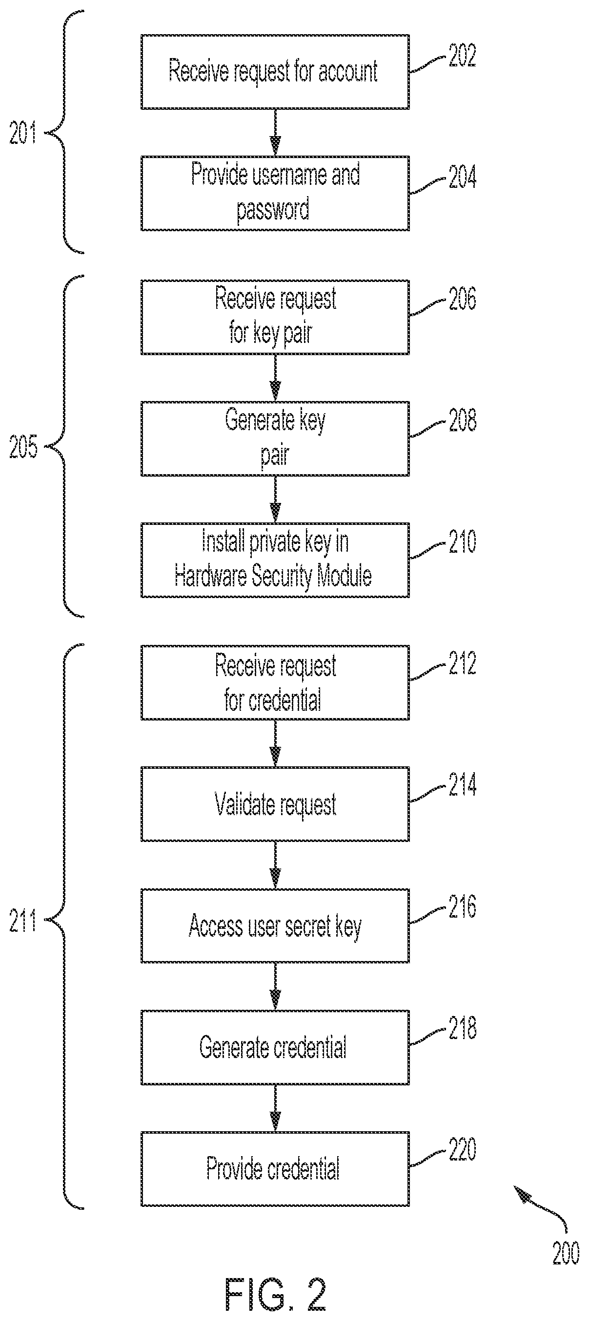 Patent US12120249 Figure 2 – Private key security in the cloud