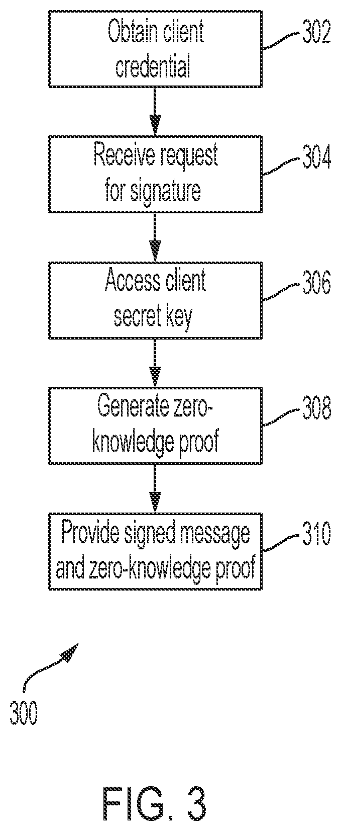 Patent US12120249 Figure 3 – Private key security in the cloud