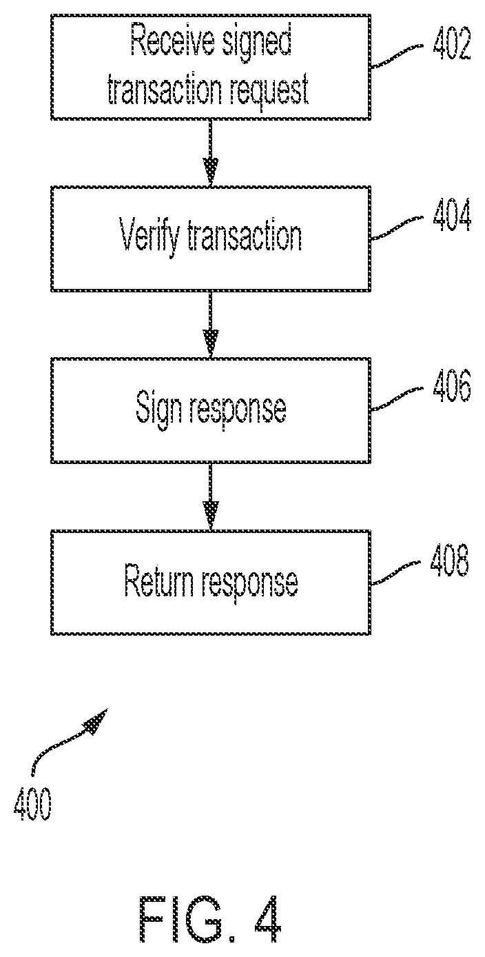 Patent US12120249 Figure 4 – Private key security in the cloud