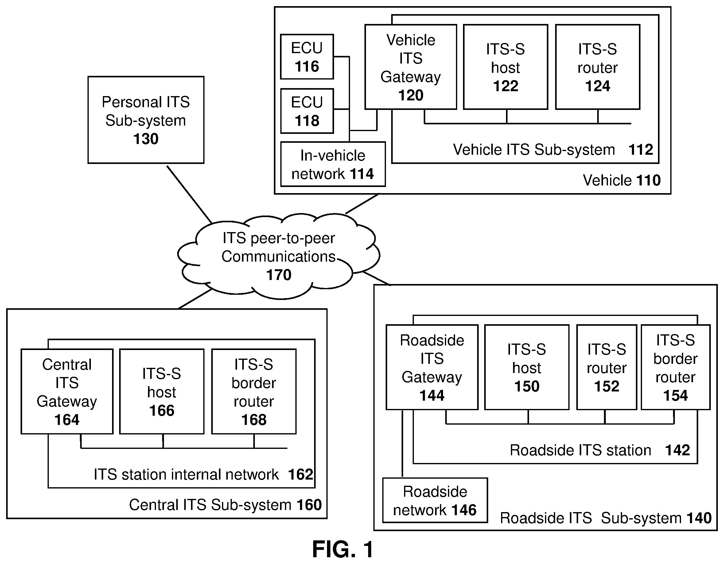 Patent US12120250 Figure 1 – Method and system for reduced V2X receiver processing load using certificates