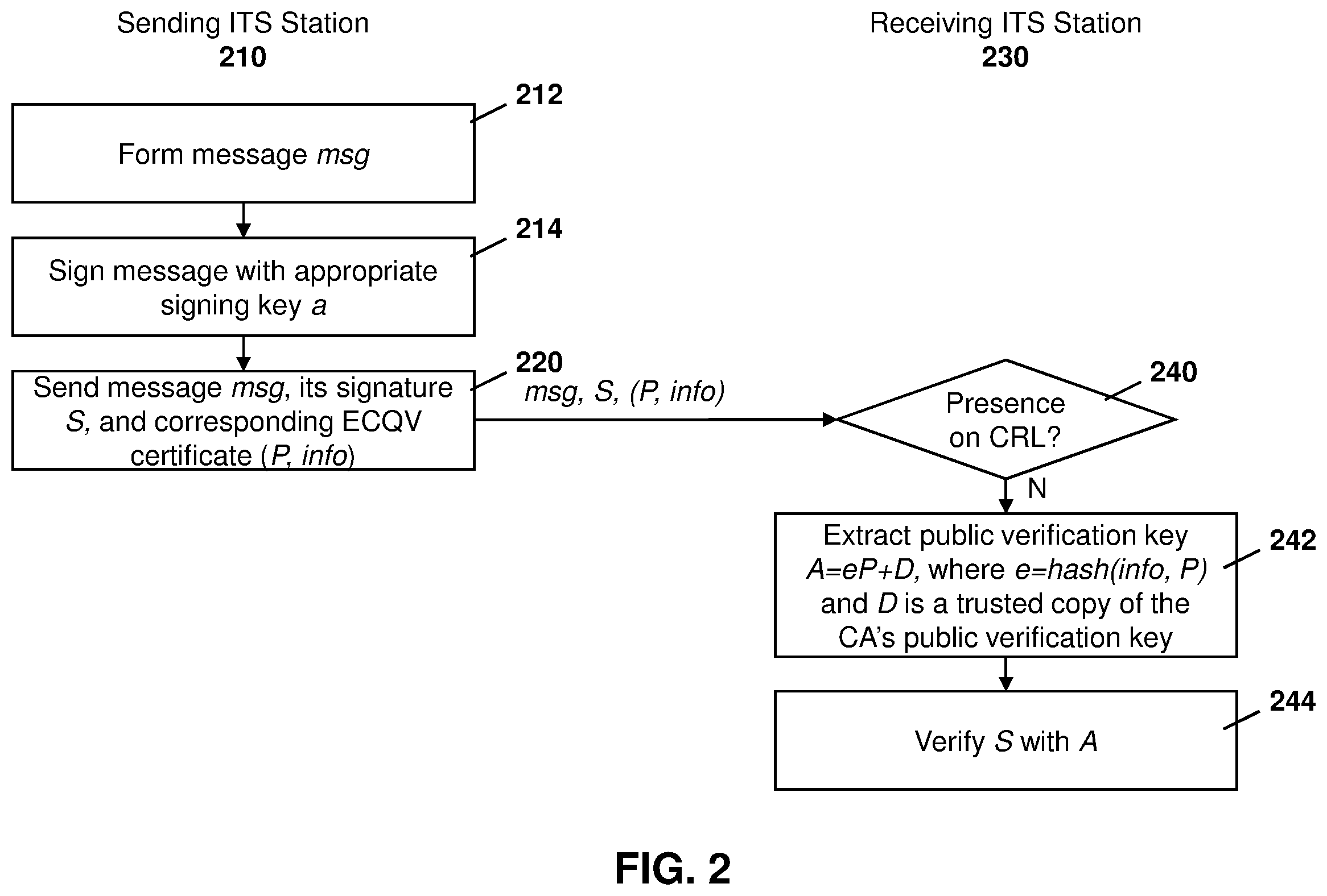 Patent US12120250 Figure 2 – Method and system for reduced V2X receiver processing load using certificates