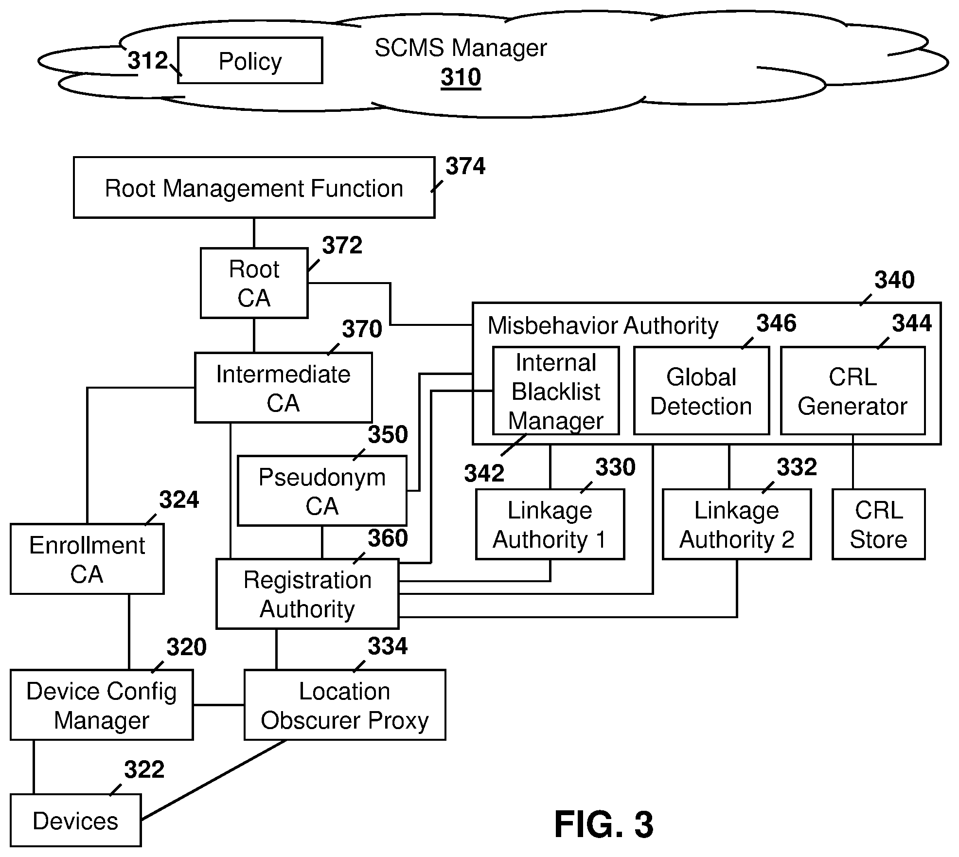 Patent US12120250 Figure 3 – Method and system for reduced V2X receiver processing load using certificates