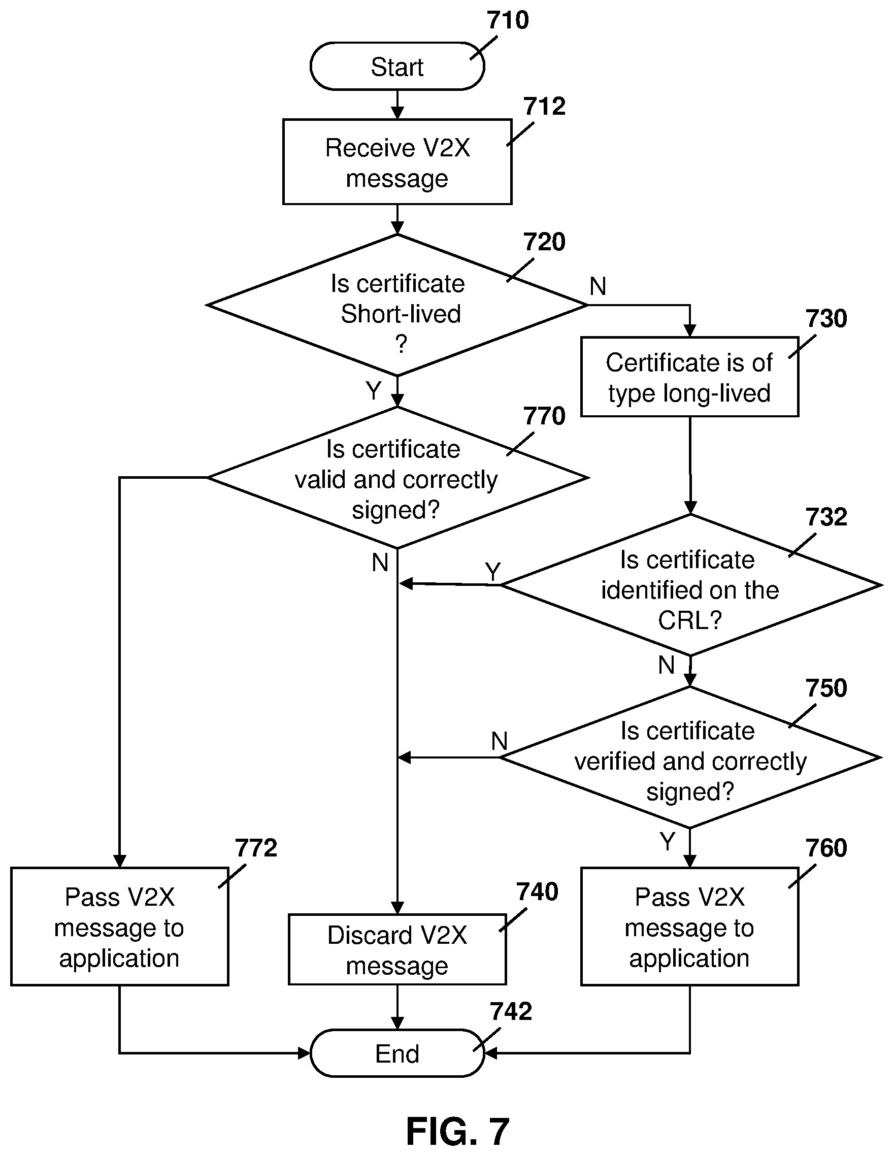 Patent US12120250 Figure 7 – Method and system for reduced V2X receiver processing load using certificates