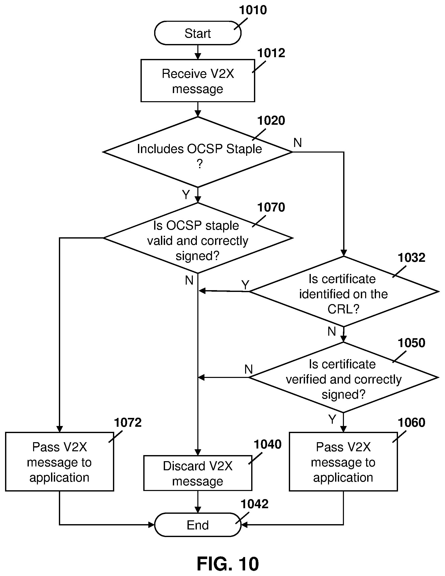 Patent US12120250 Figure 10 – Method and system for reduced V2X receiver processing load using certificates