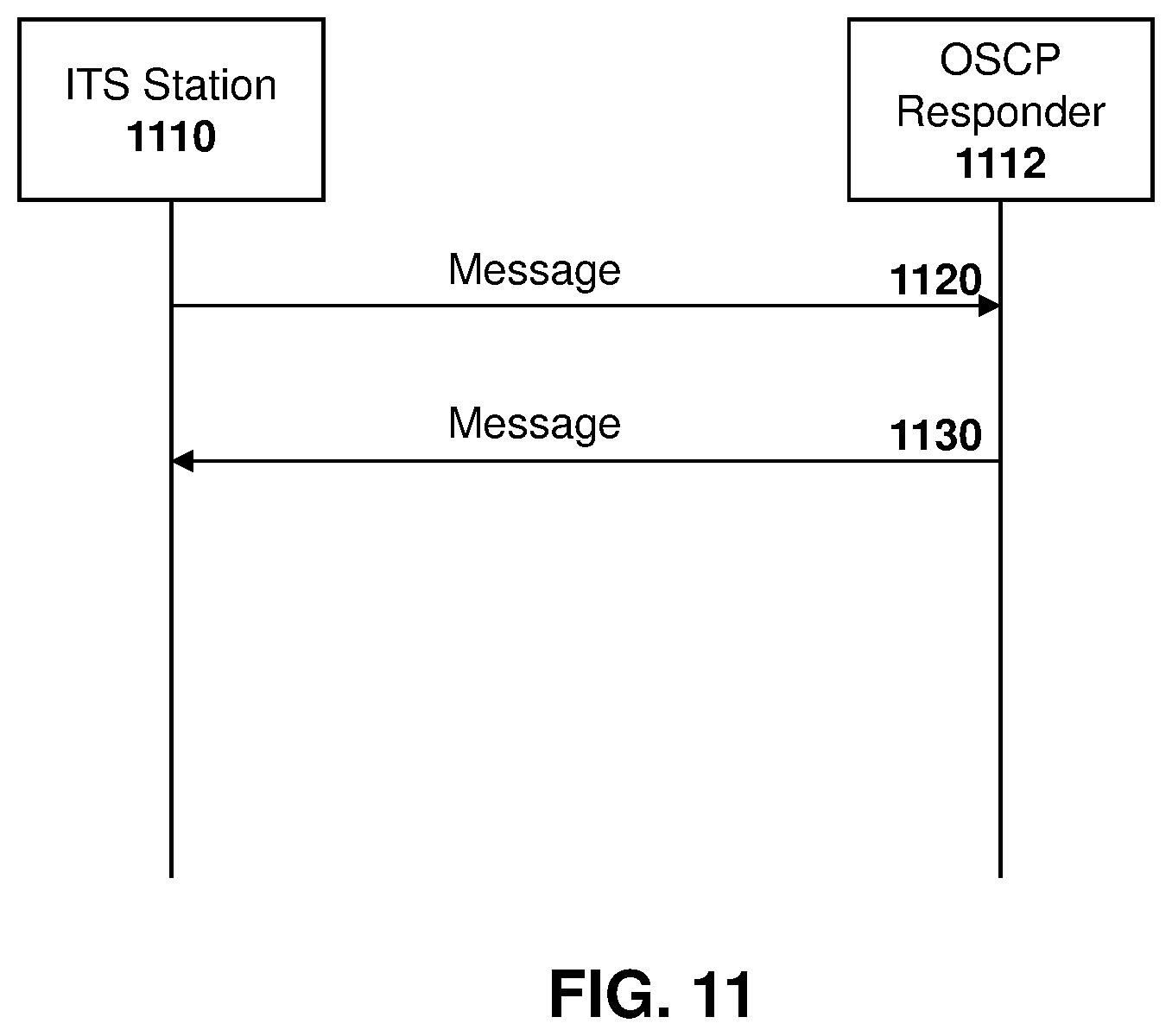 Patent US12120250 Figure 11 – Method and system for reduced V2X receiver processing load using certificates