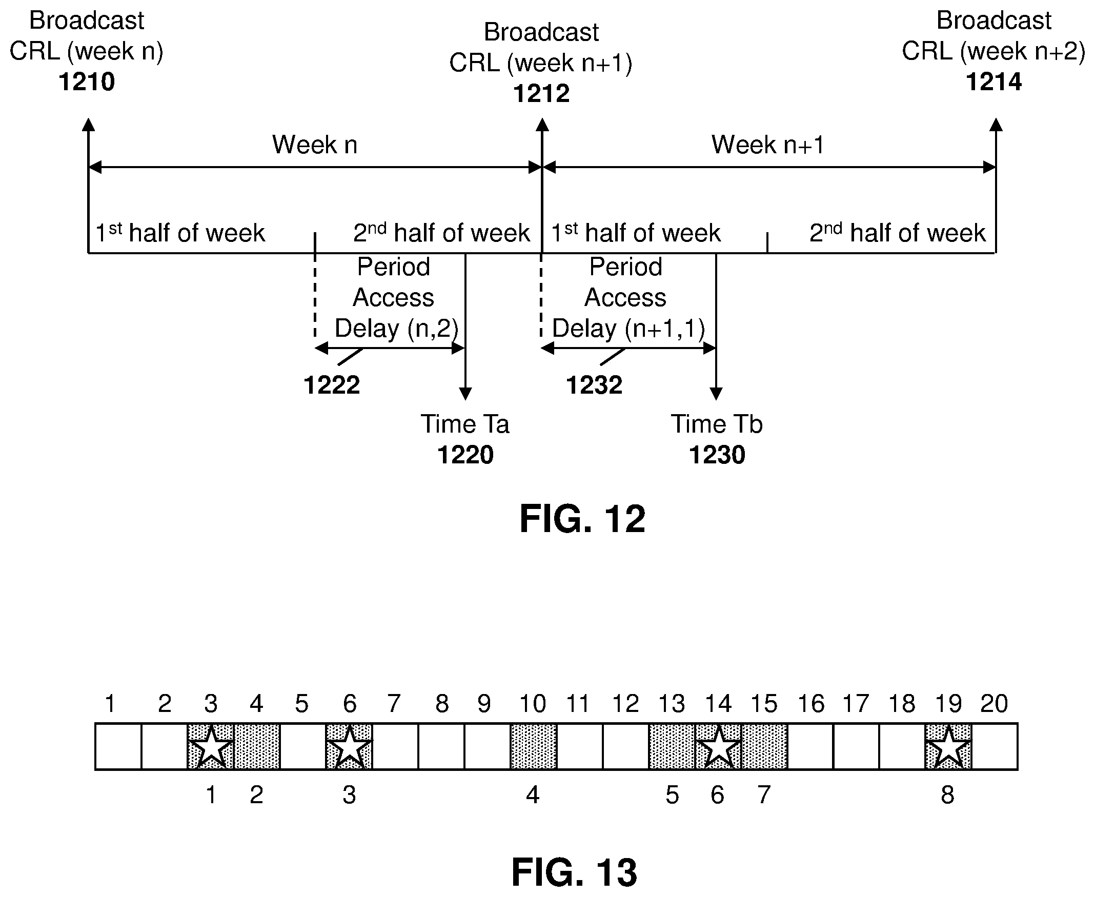 Patent US12120250 Figure 12 – Method and system for reduced V2X receiver processing load using certificates