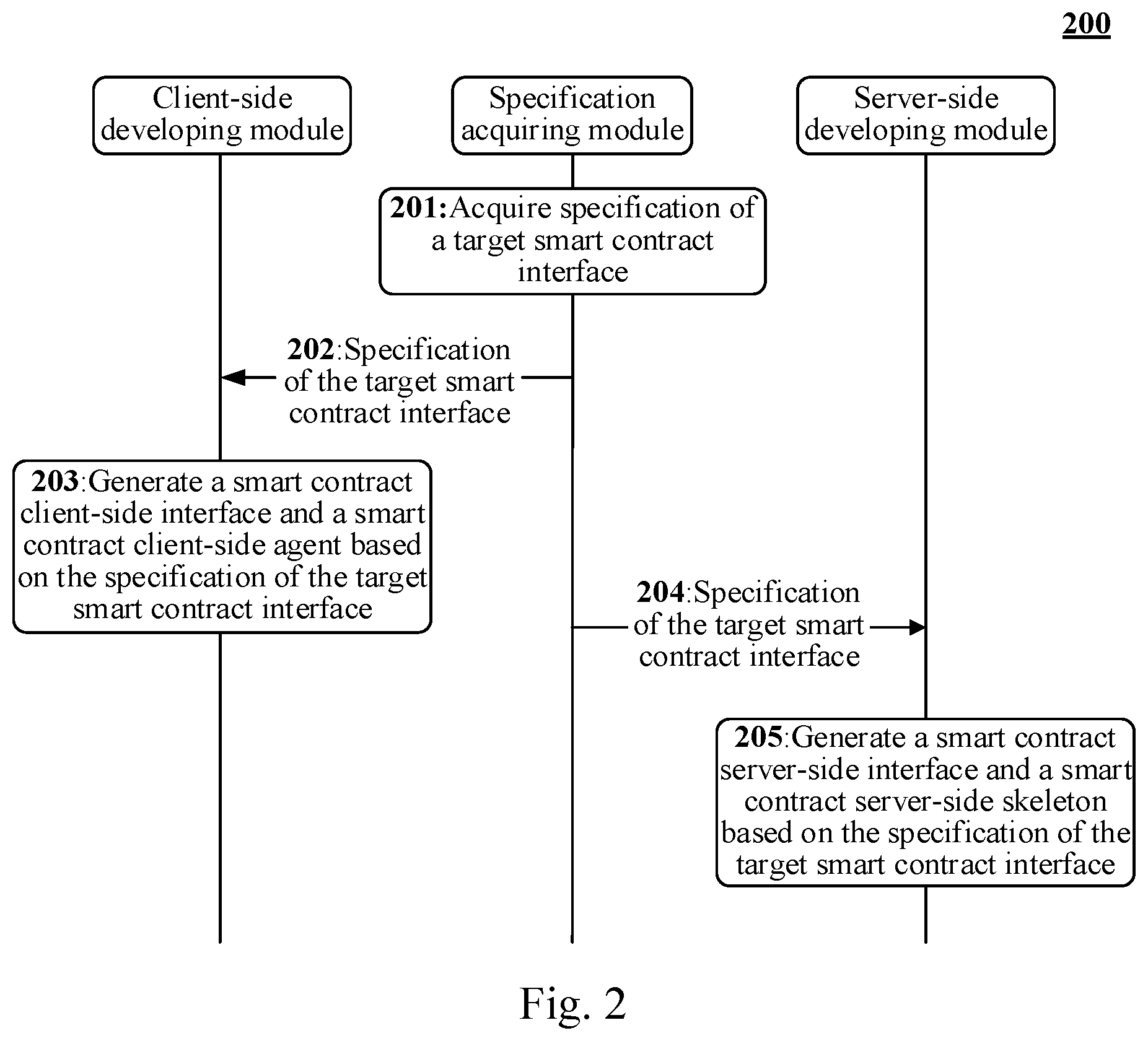 Patent US12120251 Figure 2 – System, method and apparatus for developing smart contract