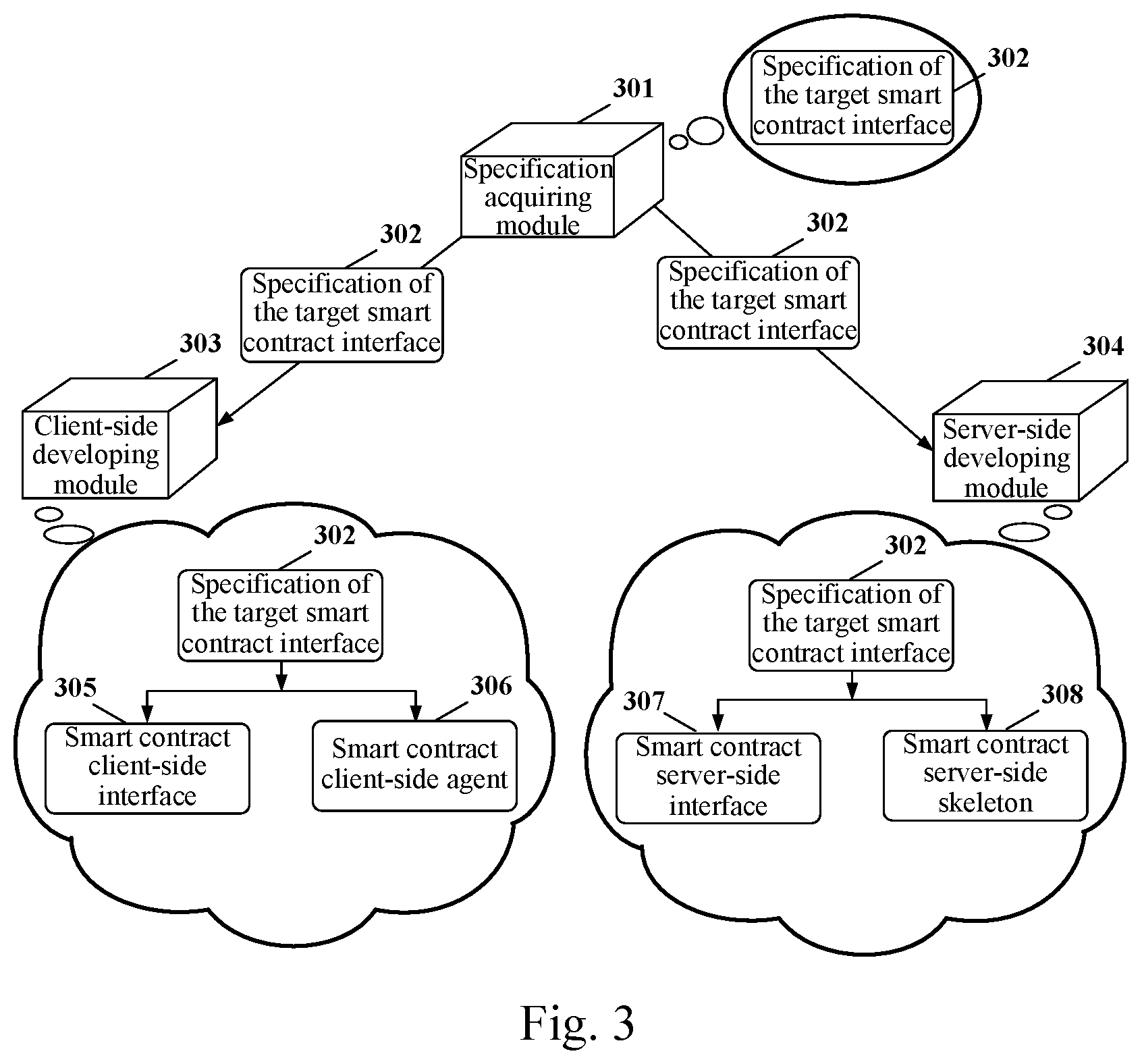 Patent US12120251 Figure 3 – System, method and apparatus for developing smart contract