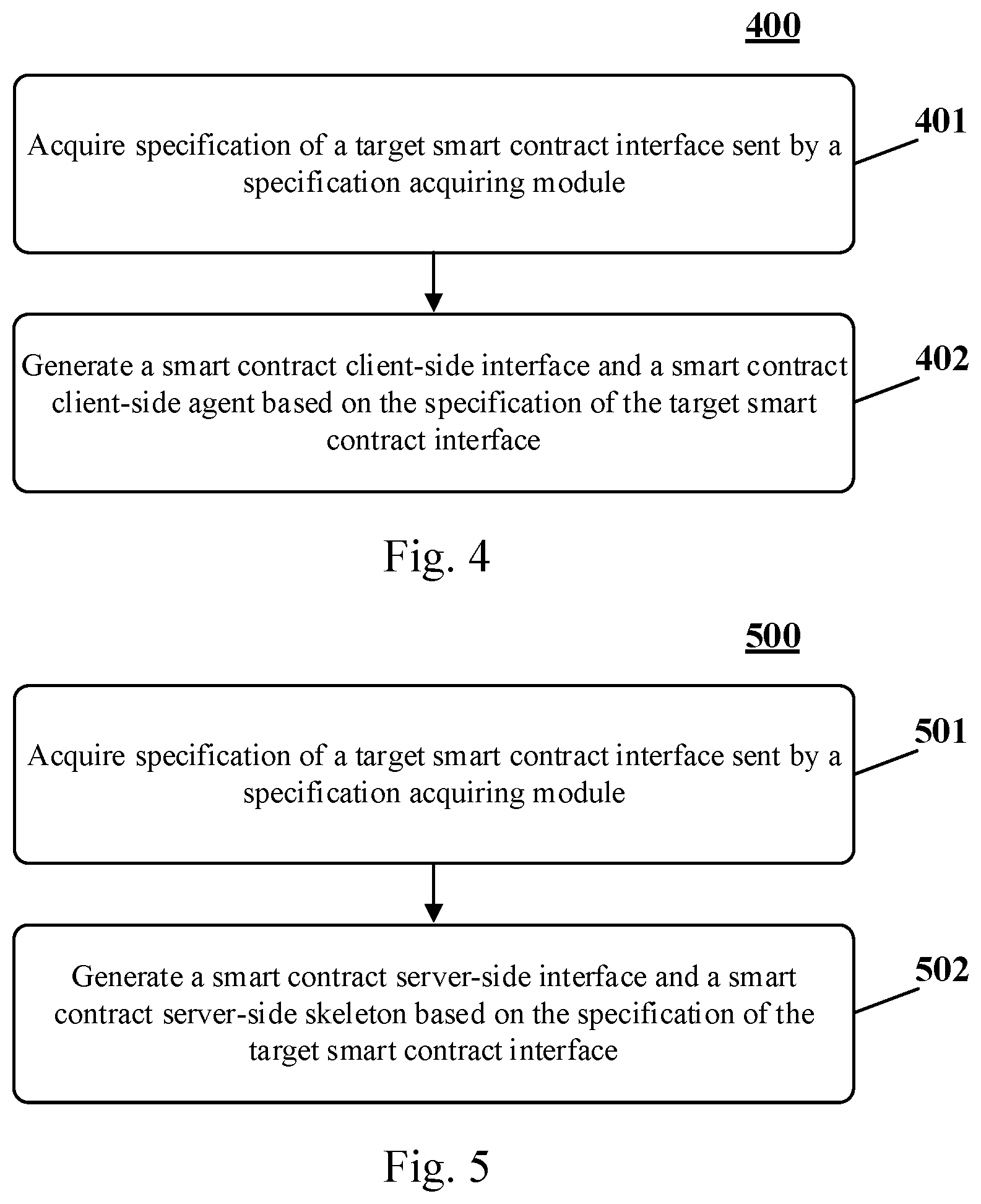 Patent US12120251 Figure 4 – System, method and apparatus for developing smart contract