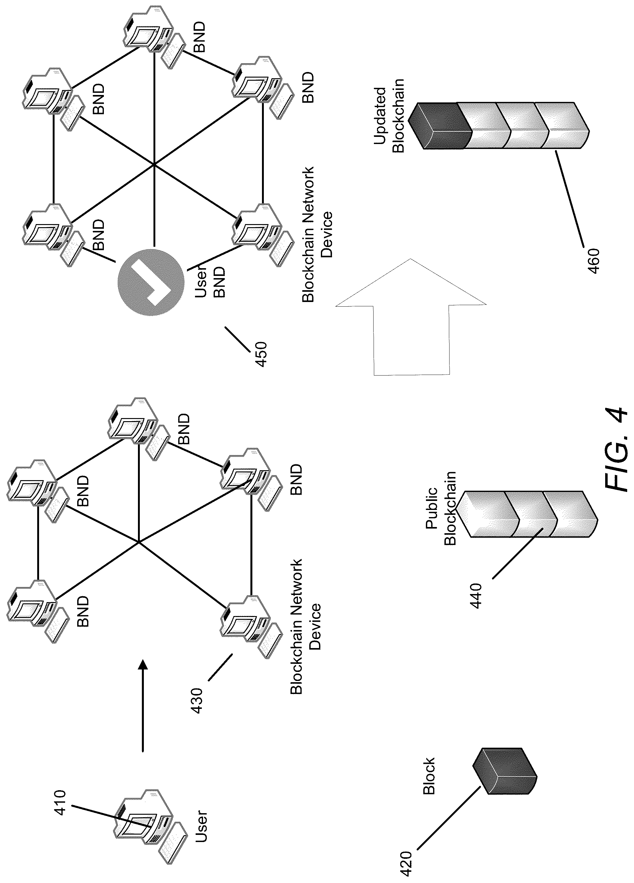 Patent US12120252 Figure 4 – Methods for securely adding data to a blockchain using dynamic time quanta and version authentication