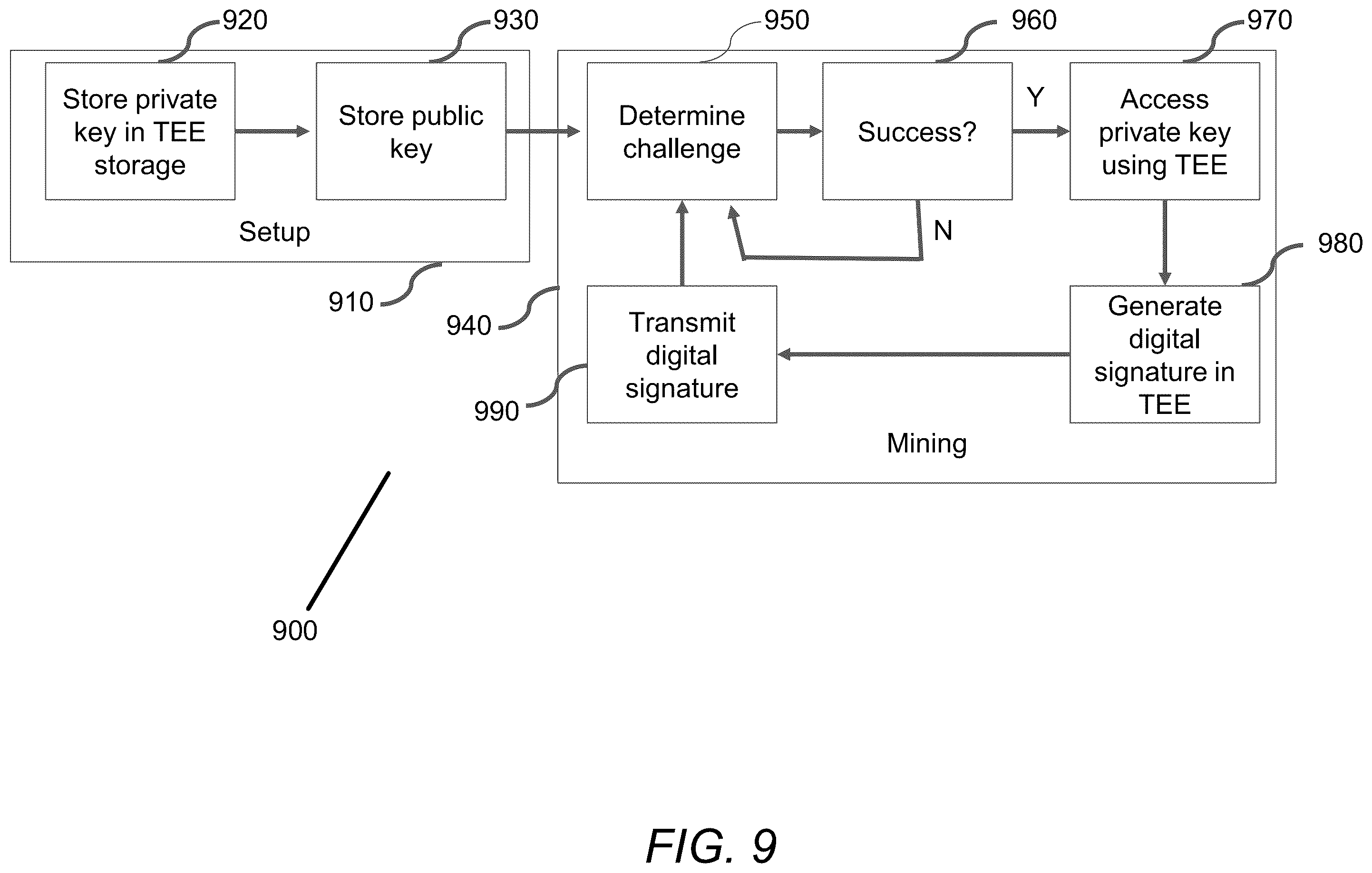 Patent US12120252 Figure 10 – Methods for securely adding data to a blockchain using dynamic time quanta and version authentication