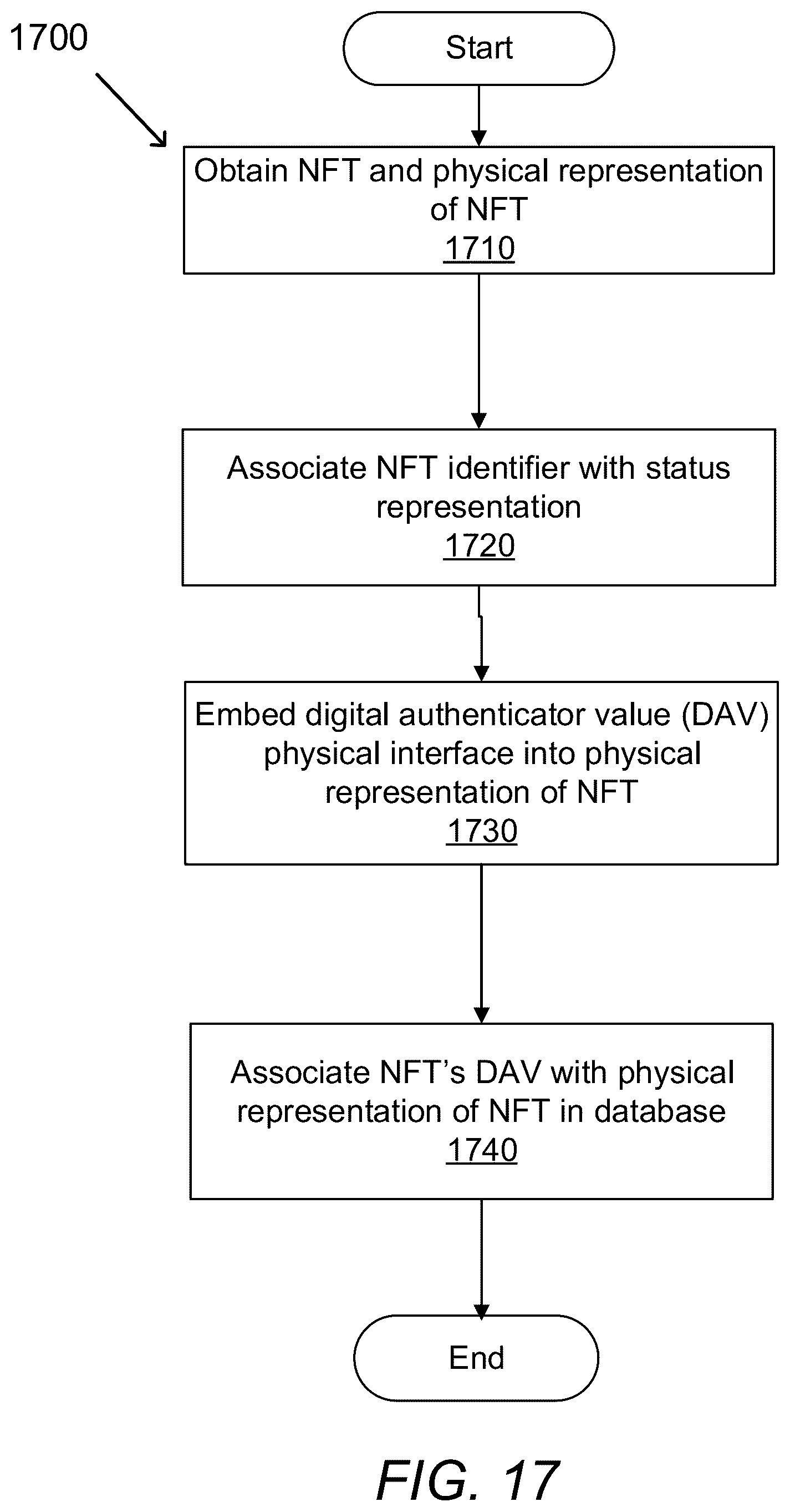 Patent US12120252 Figure 20 – Methods for securely adding data to a blockchain using dynamic time quanta and version authentication