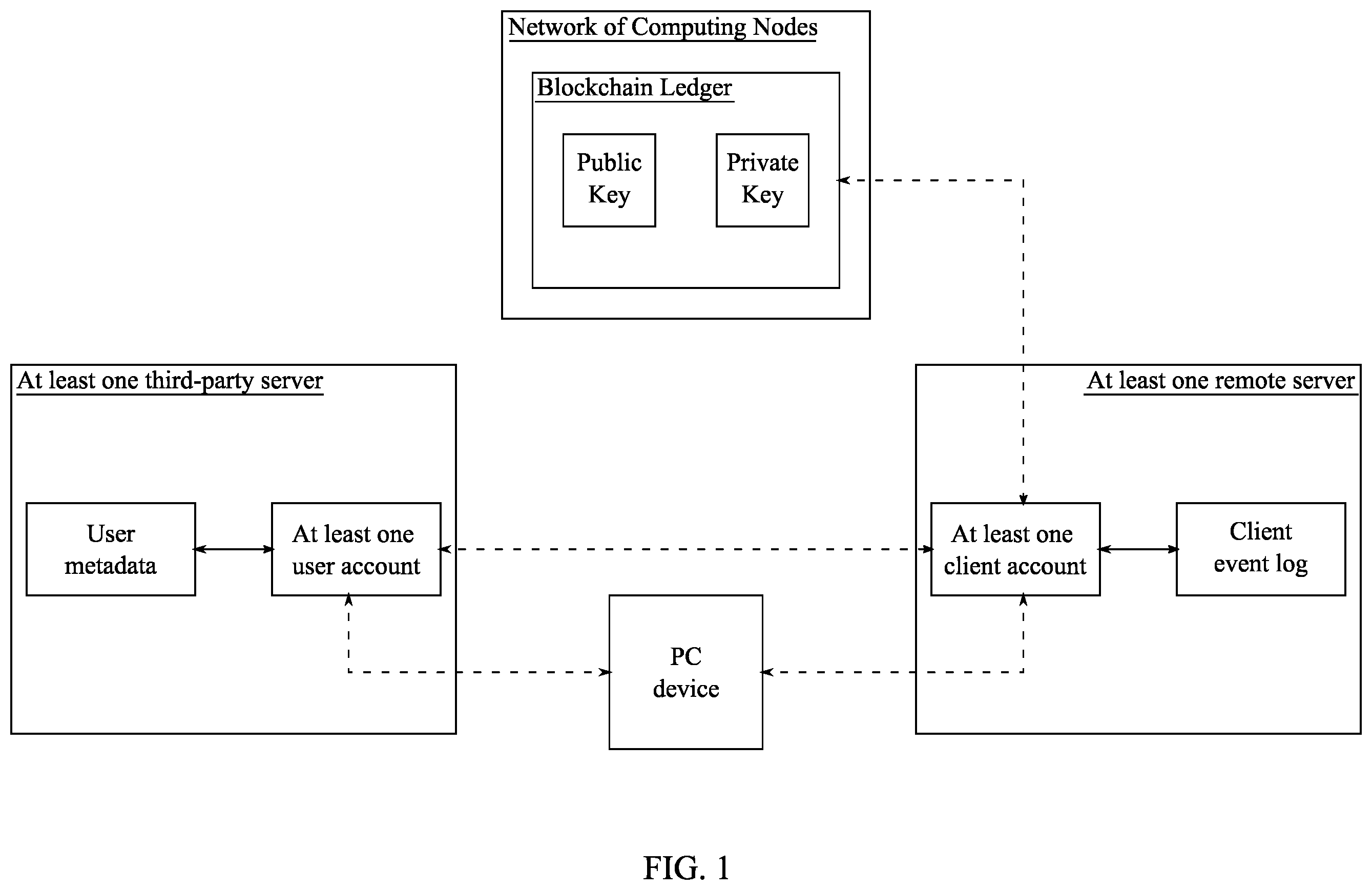 Patent US12120253 Figure 1 – System and method to facilitate an account protection check through blockchain