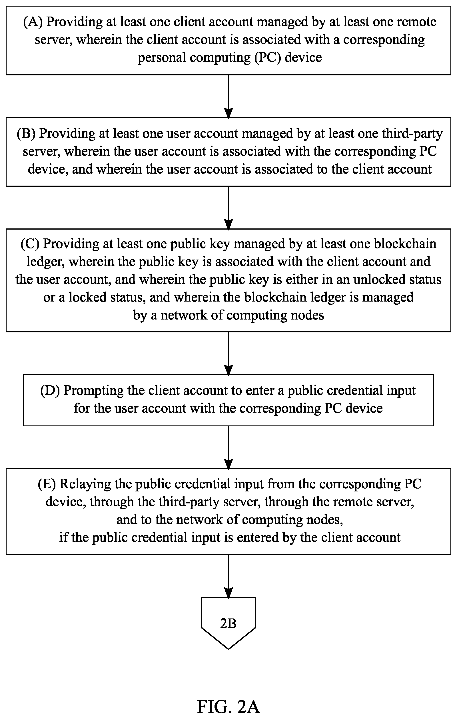 Patent US12120253 Figure 2 – System and method to facilitate an account protection check through blockchain