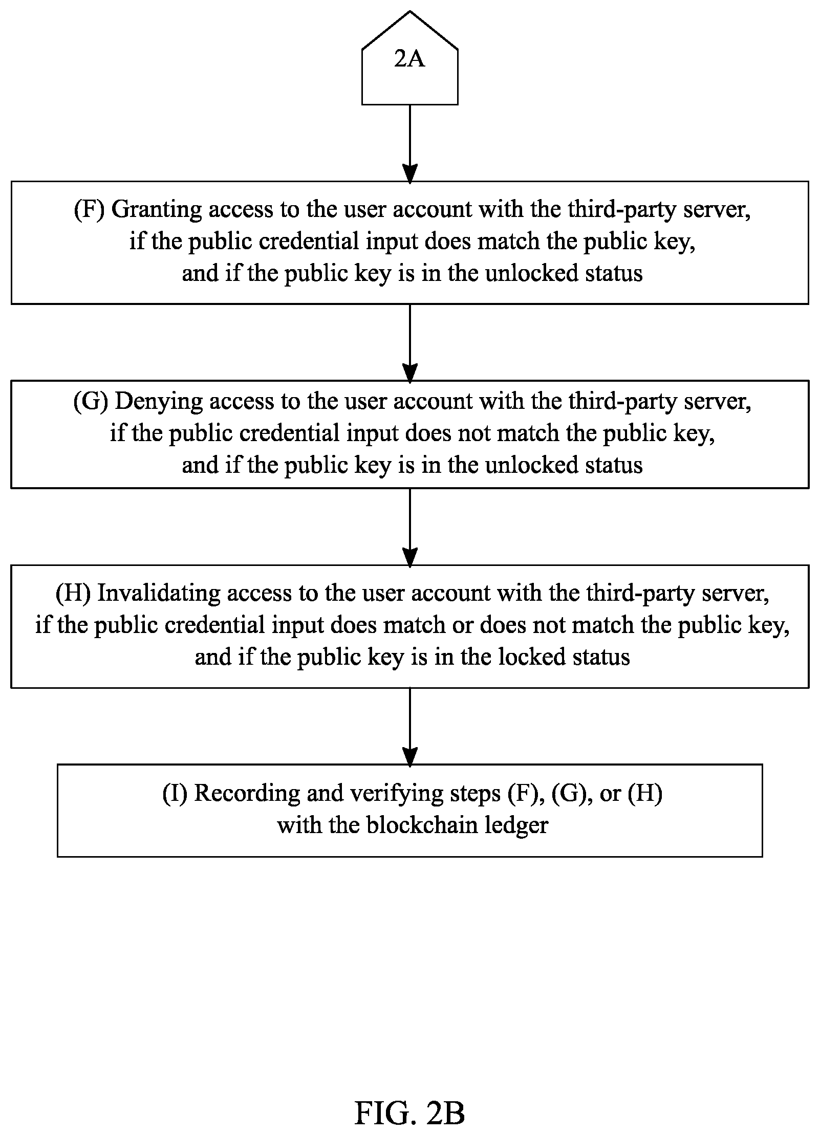 Patent US12120253 Figure 3 – System and method to facilitate an account protection check through blockchain