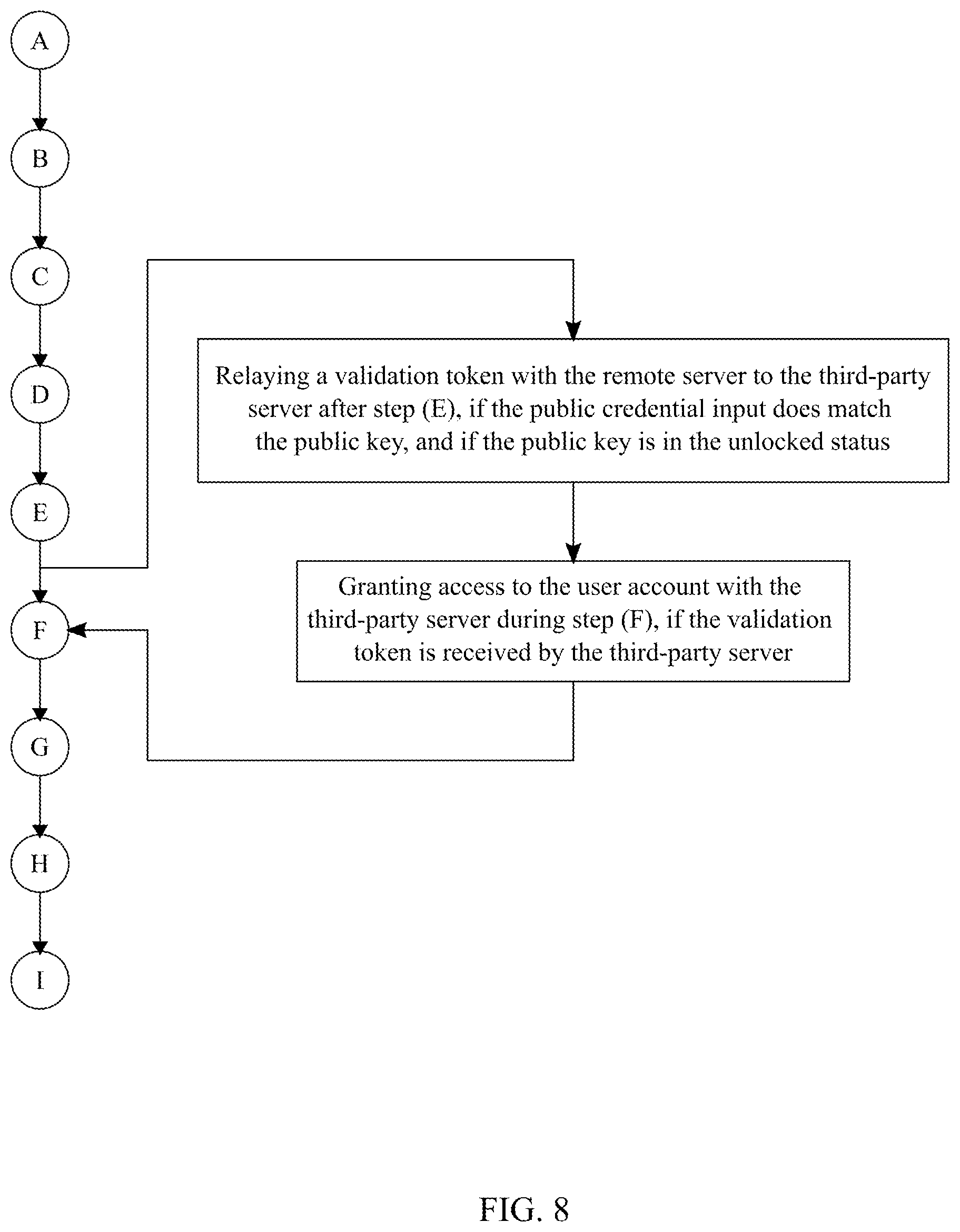 Patent US12120253 Figure 9 – System and method to facilitate an account protection check through blockchain