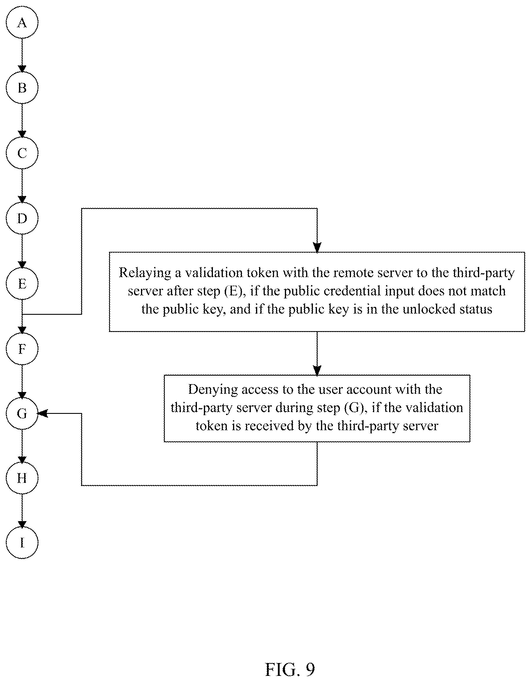 Patent US12120253 Figure 10 – System and method to facilitate an account protection check through blockchain