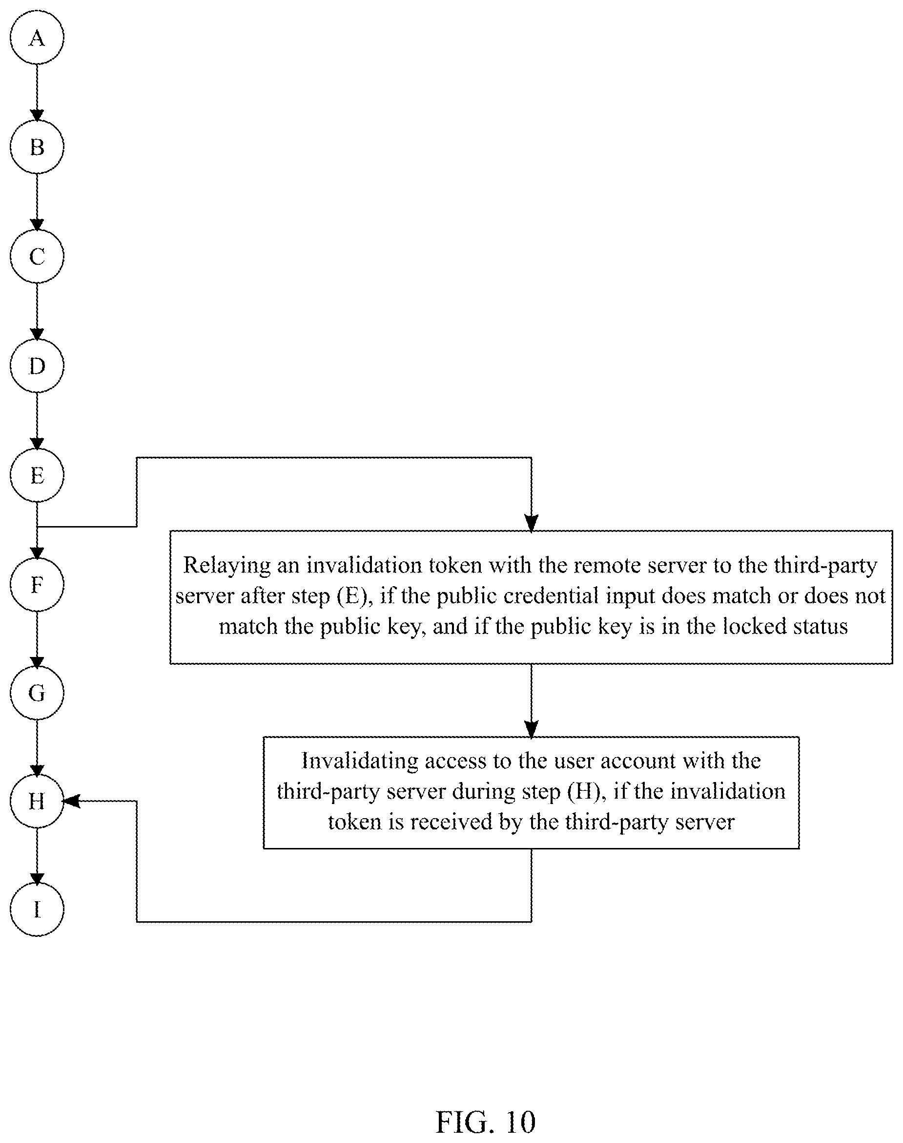Patent US12120253 Figure 11 – System and method to facilitate an account protection check through blockchain