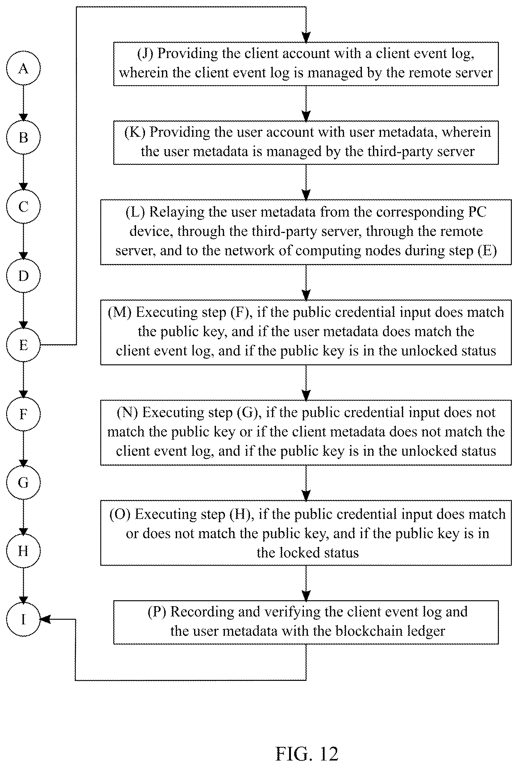 Patent US12120253 Figure 13 – System and method to facilitate an account protection check through blockchain