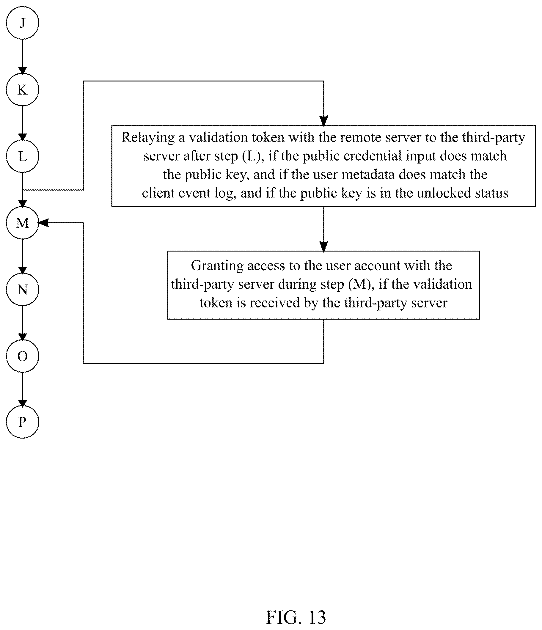 Patent US12120253 Figure 14 – System and method to facilitate an account protection check through blockchain