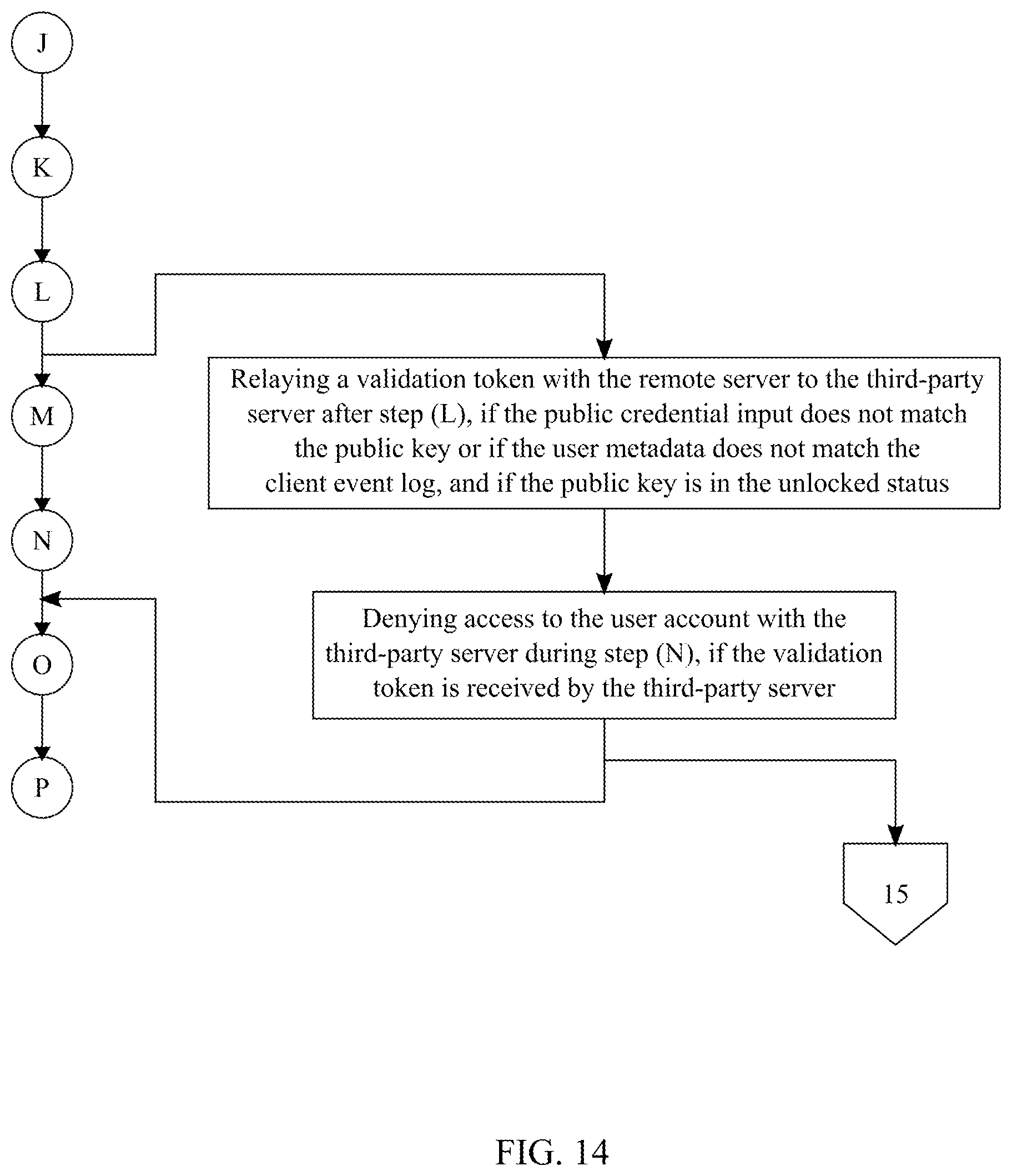 Patent US12120253 Figure 15 – System and method to facilitate an account protection check through blockchain