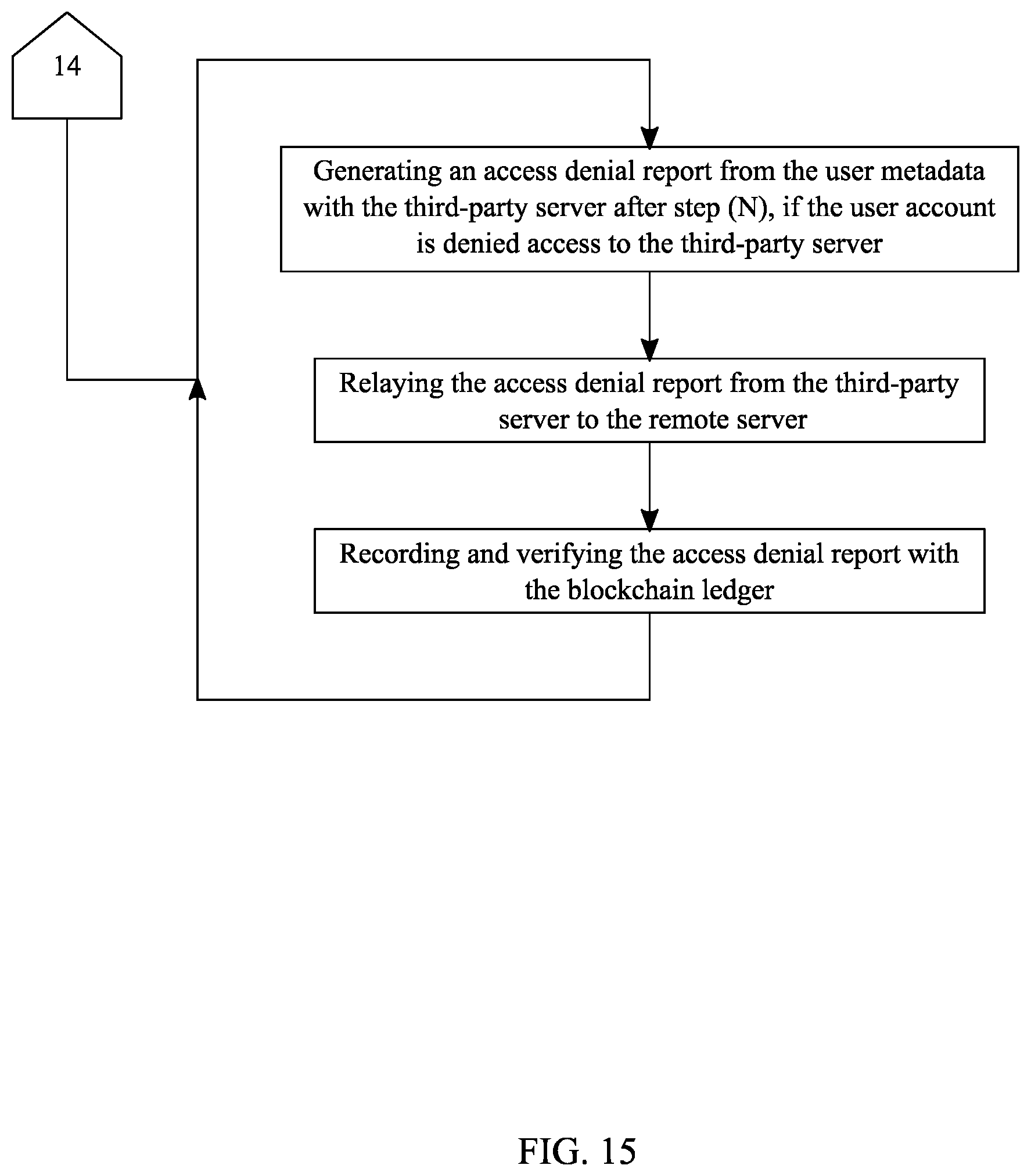 Patent US12120253 Figure 16 – System and method to facilitate an account protection check through blockchain