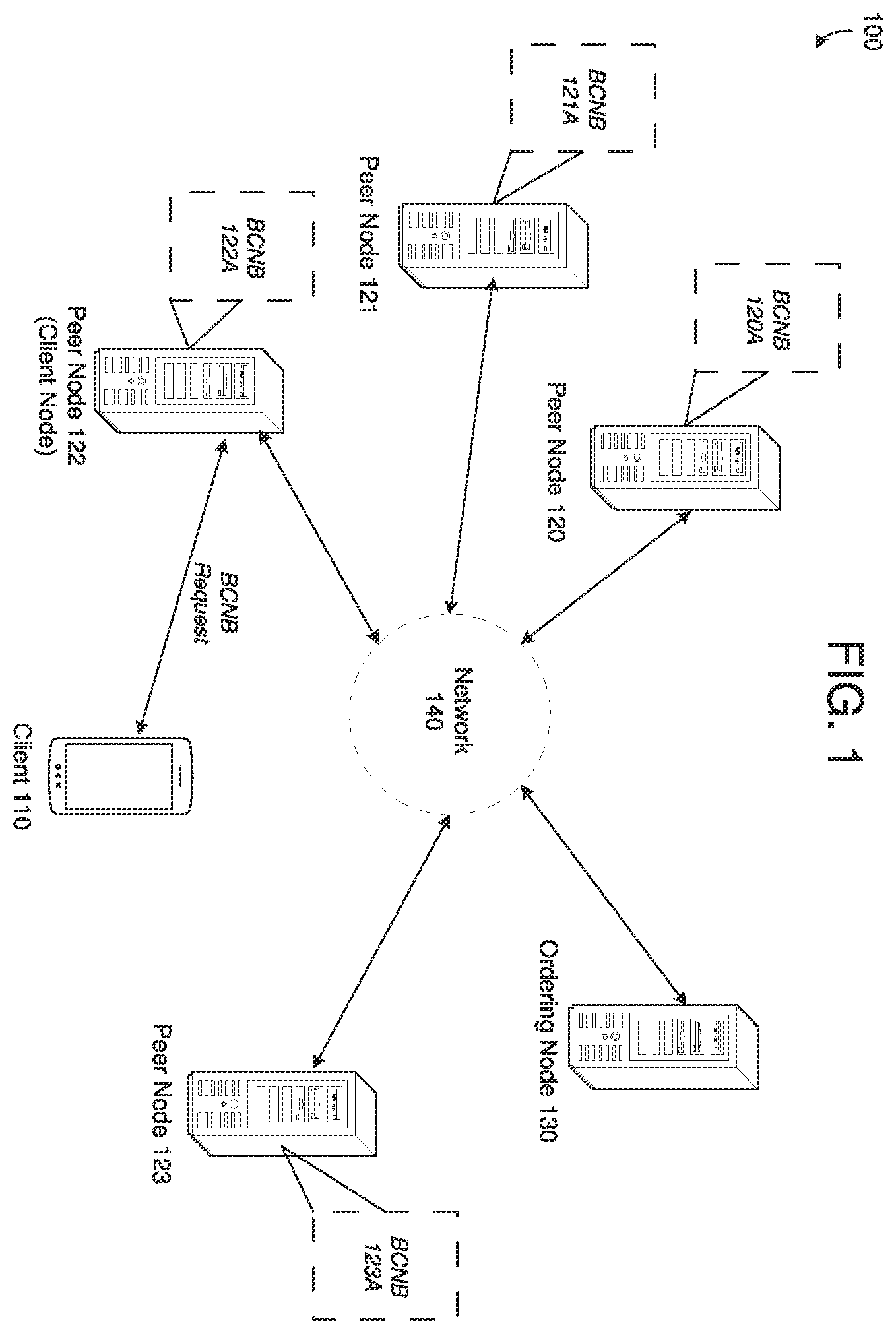 Patent US12120254 — Blockchain notification board storing blockchain resources — Figure 1