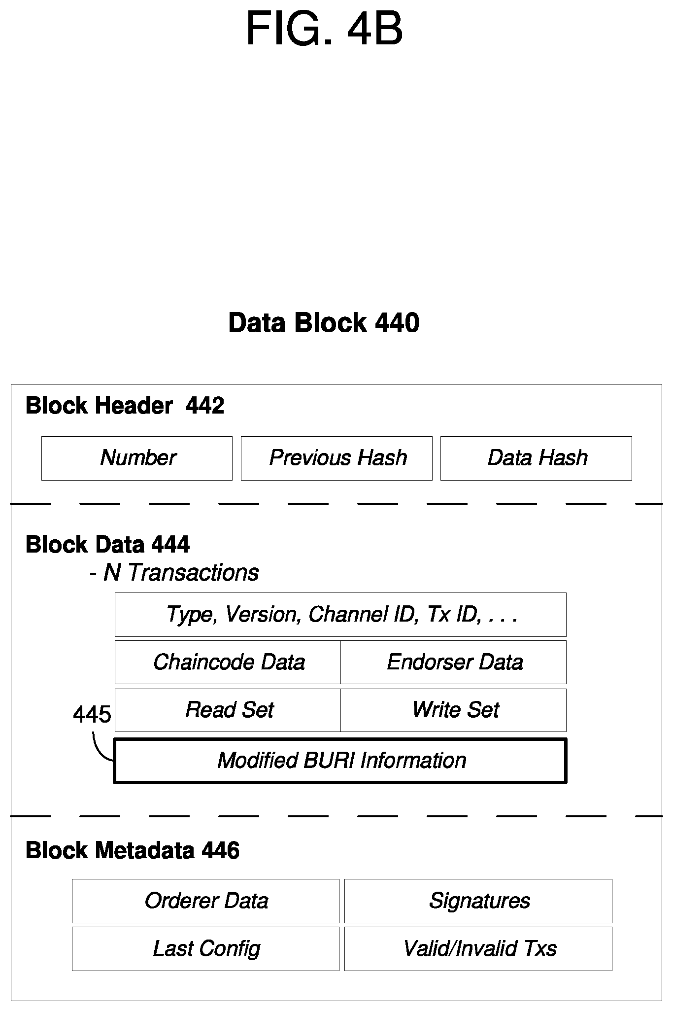 Patent US12120254 Figure 6 – Blockchain notification board storing blockchain resources