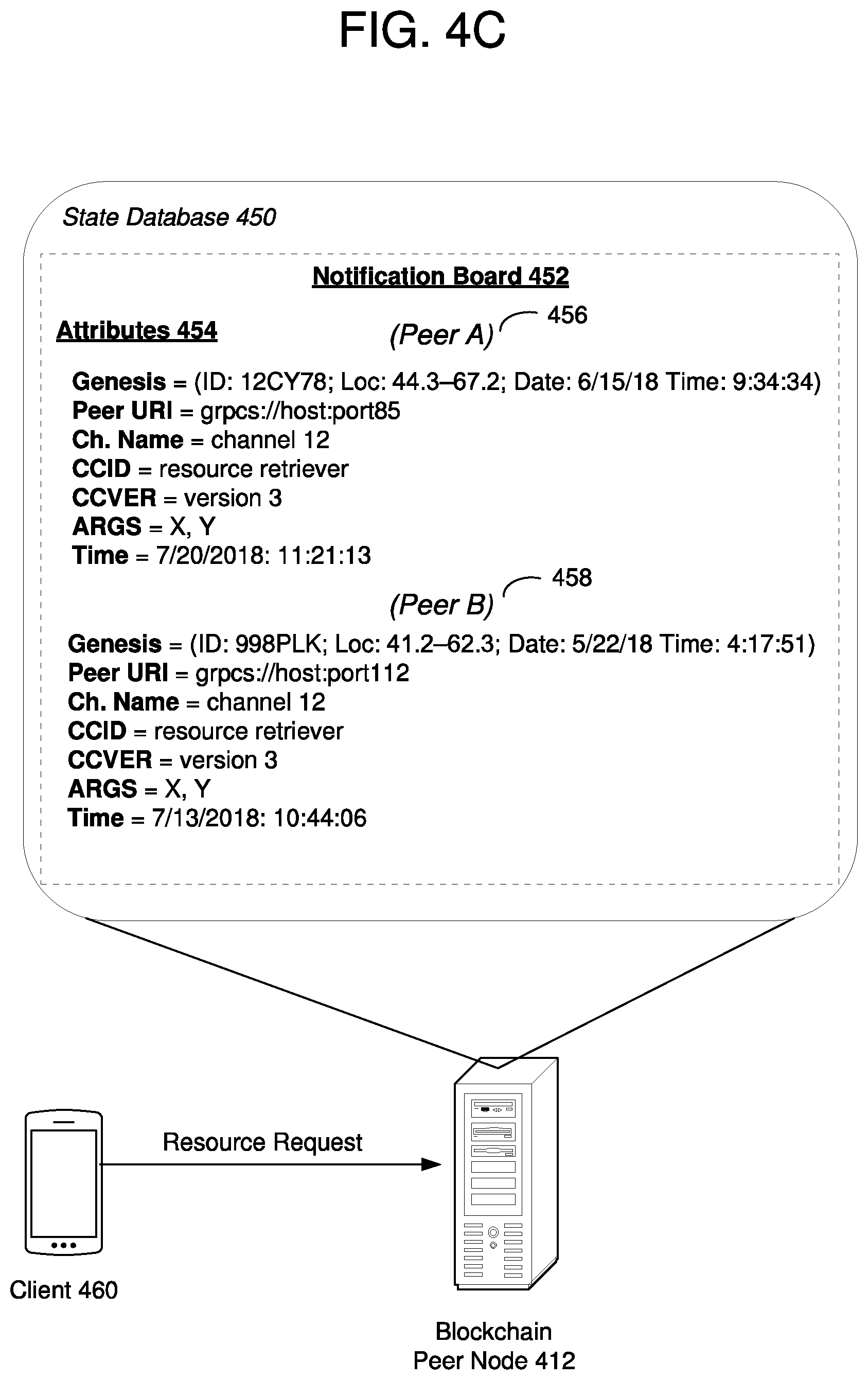 Patent US12120254 Figure 7 – Blockchain notification board storing blockchain resources