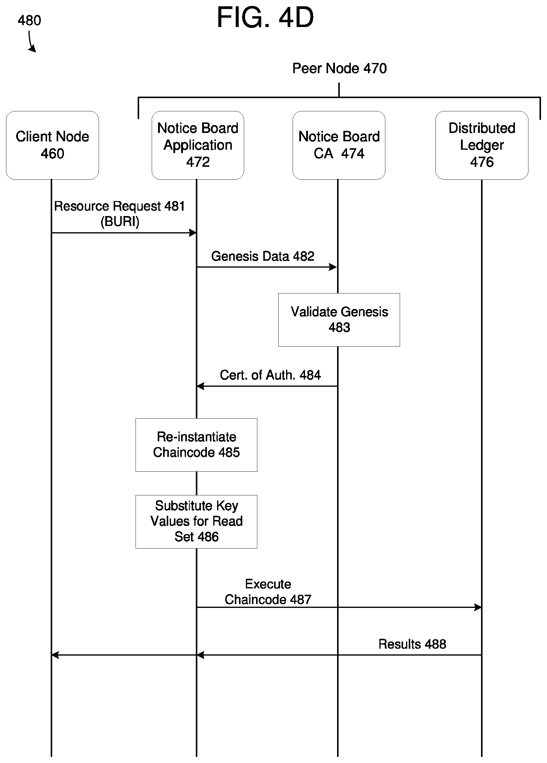 Patent US12120254 Figure 8 – Blockchain notification board storing blockchain resources