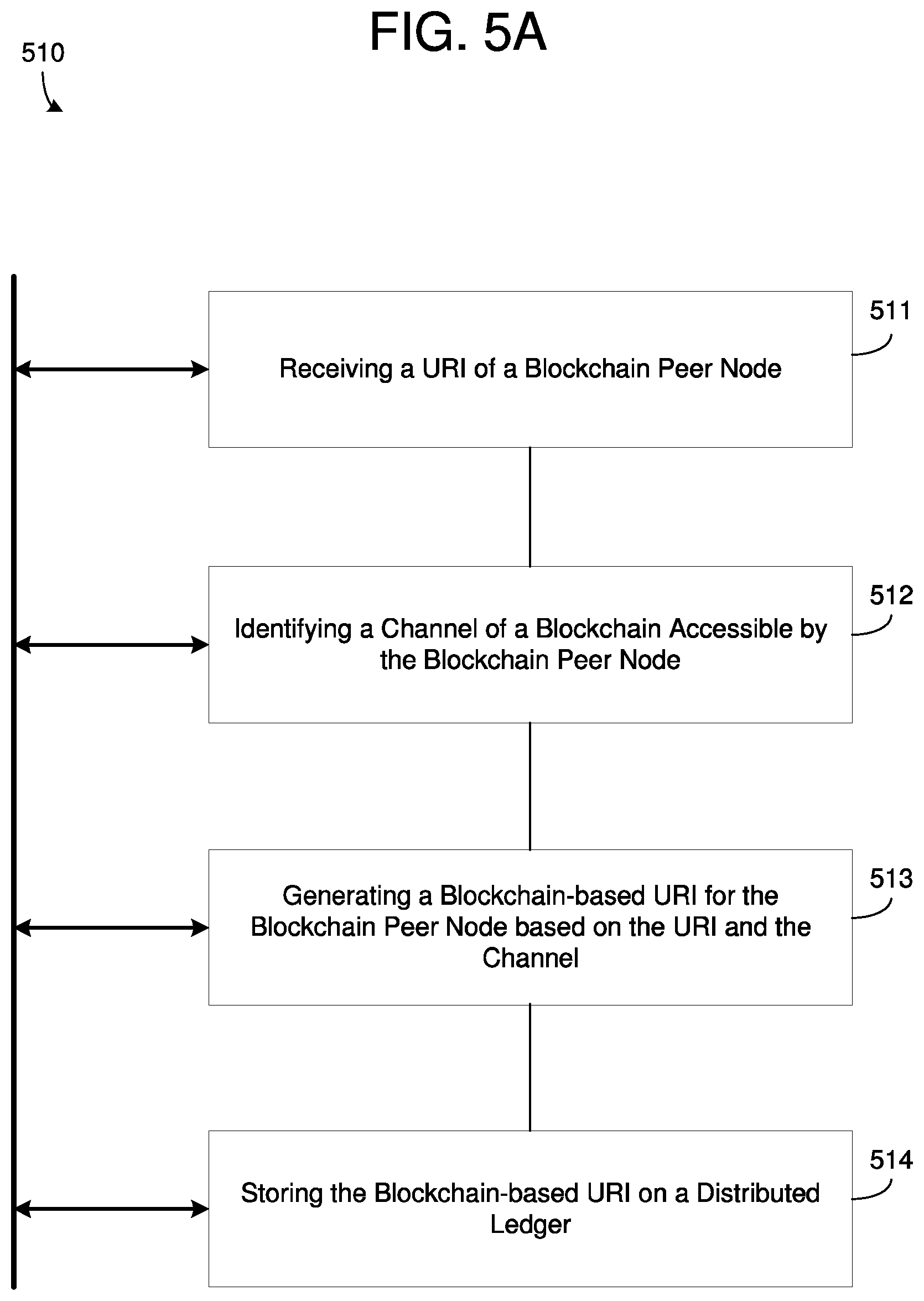 Patent US12120254 Figure 9 – Blockchain notification board storing blockchain resources