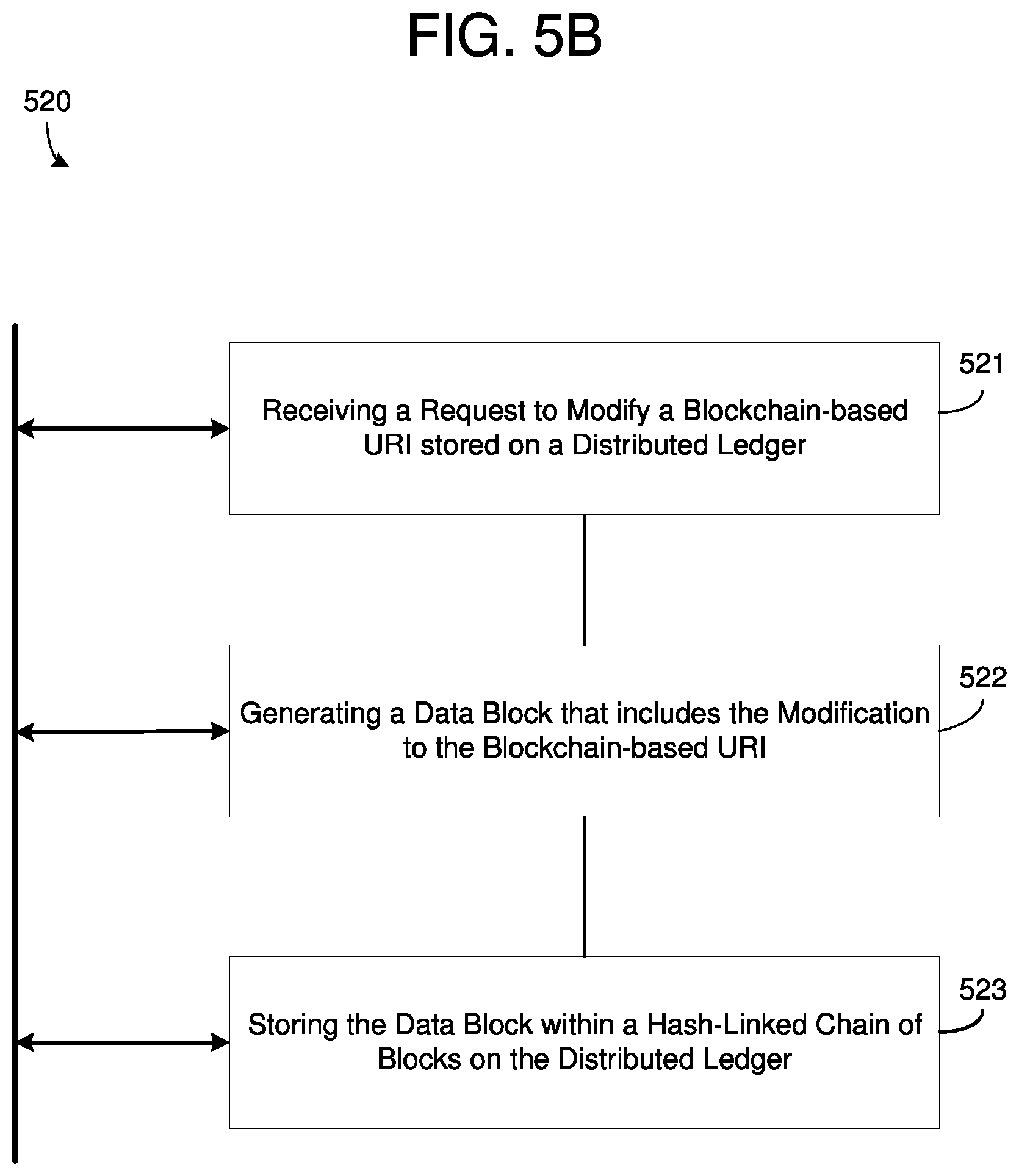 Patent US12120254 Figure 10 – Blockchain notification board storing blockchain resources