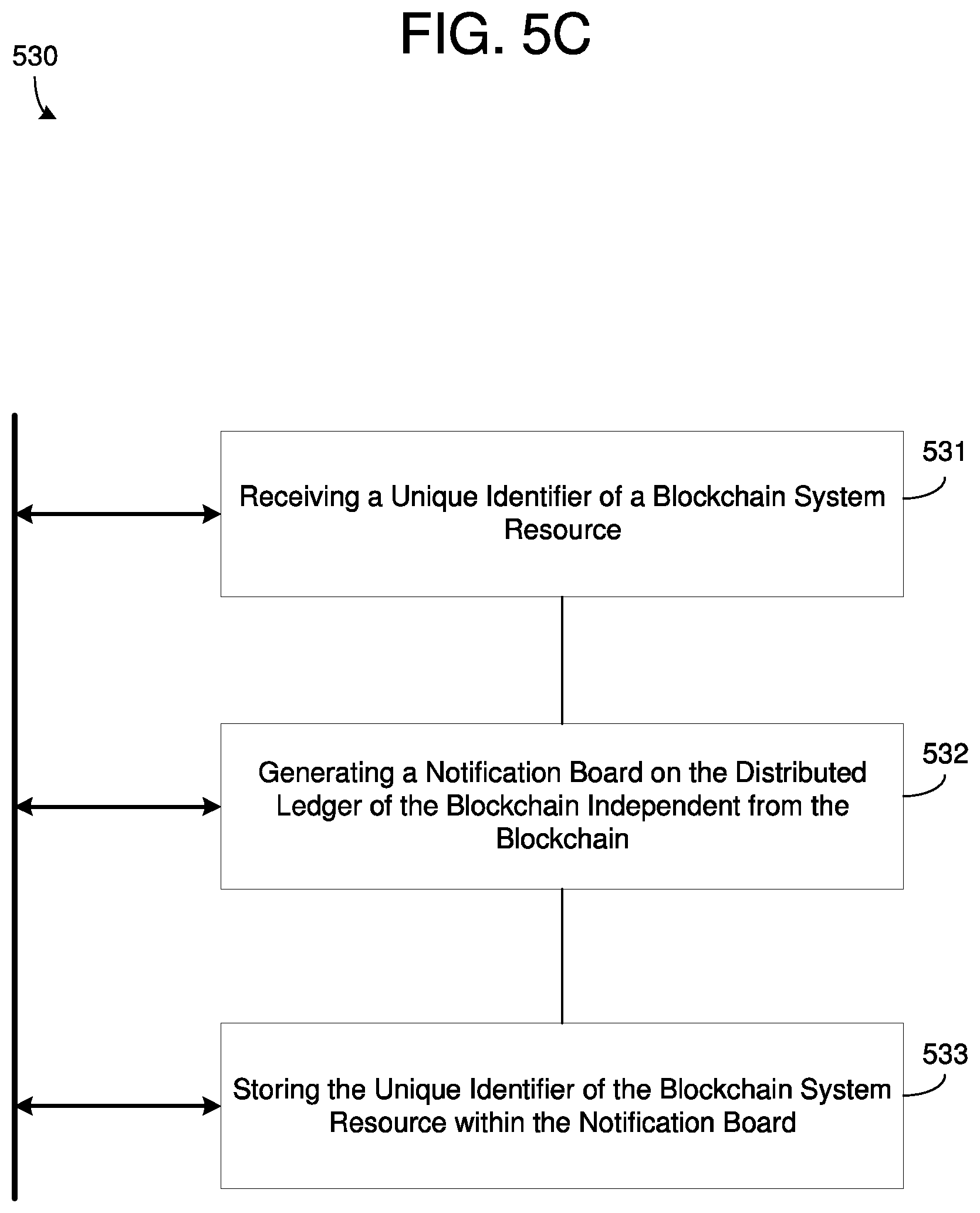Patent US12120254 Figure 11 – Blockchain notification board storing blockchain resources