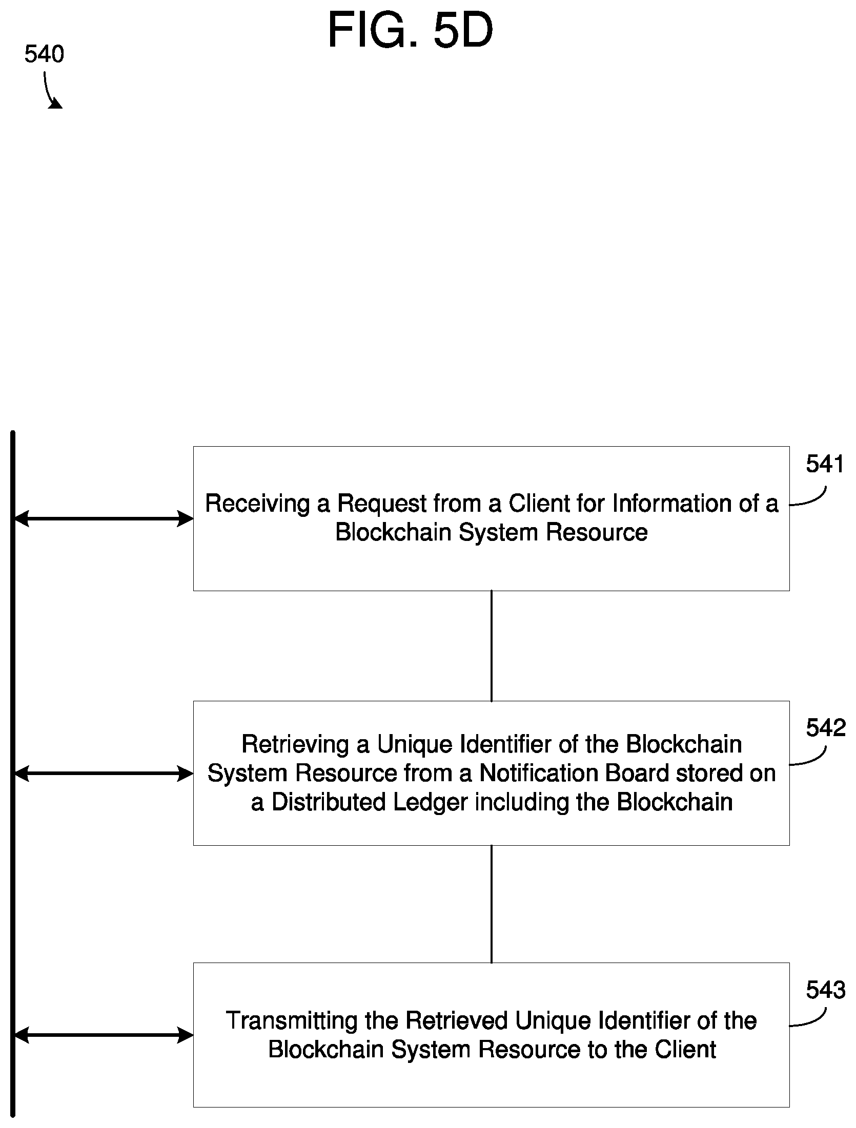 Patent US12120254 Figure 12 – Blockchain notification board storing blockchain resources
