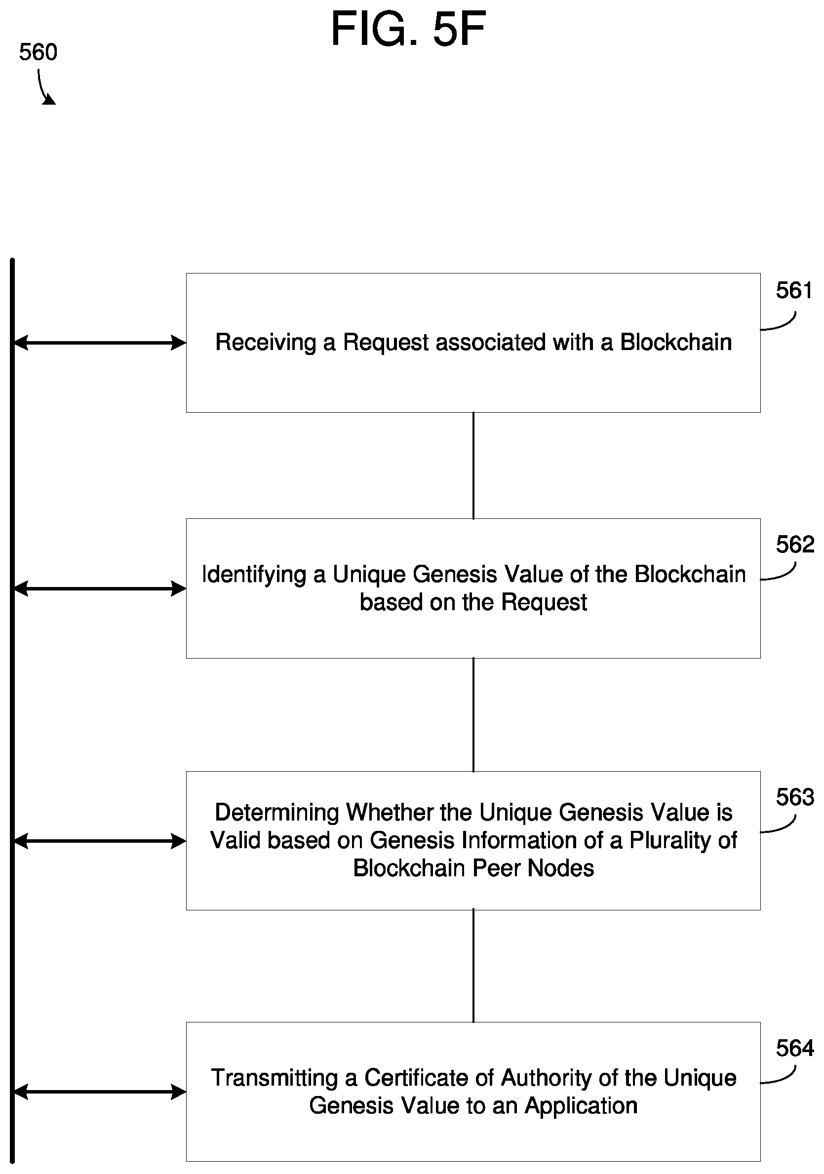 Patent US12120254 Figure 14 – Blockchain notification board storing blockchain resources