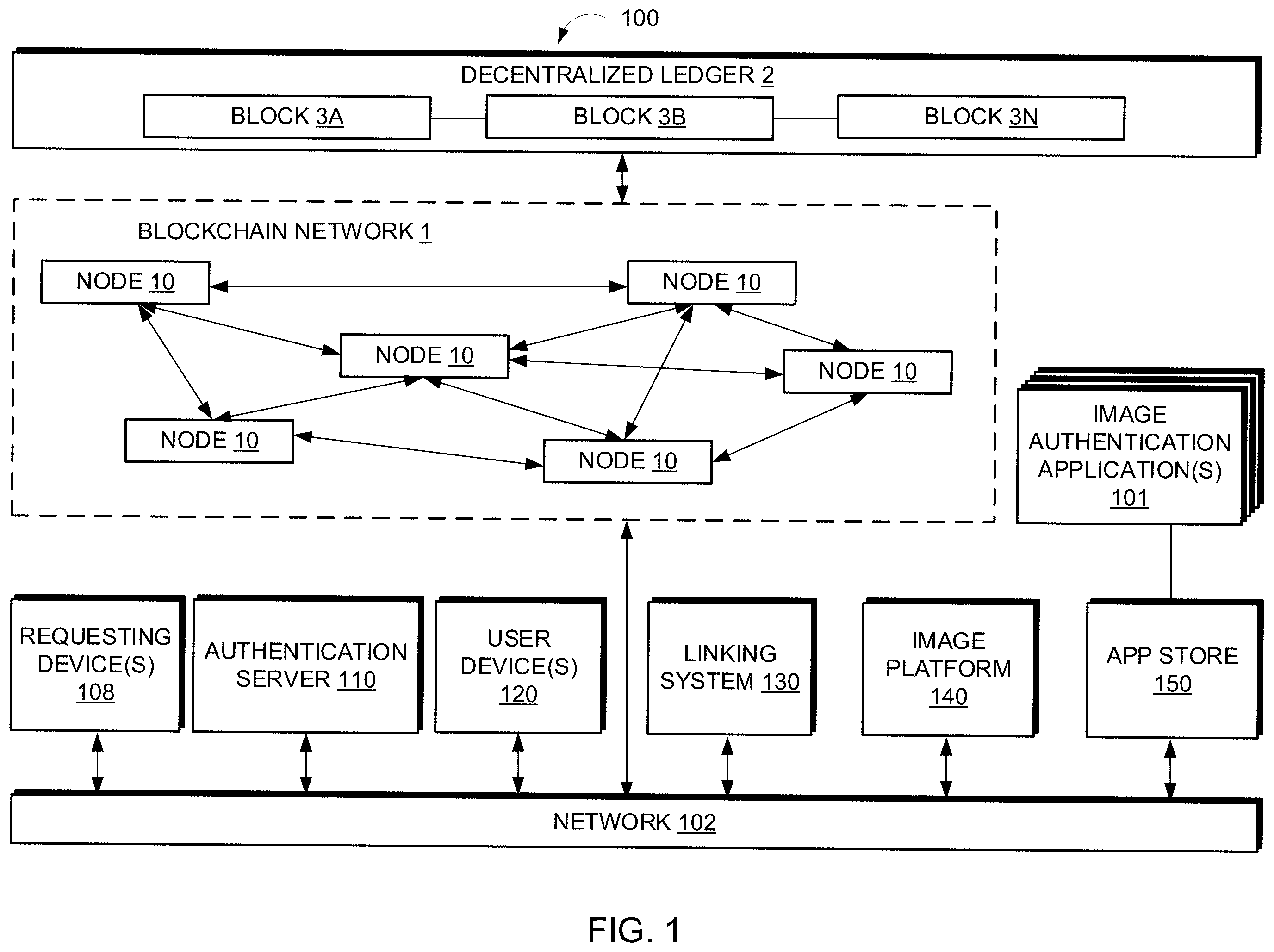 Patent US12120255 Figure 1 – Methods for requesting and authenticating photographic image data
