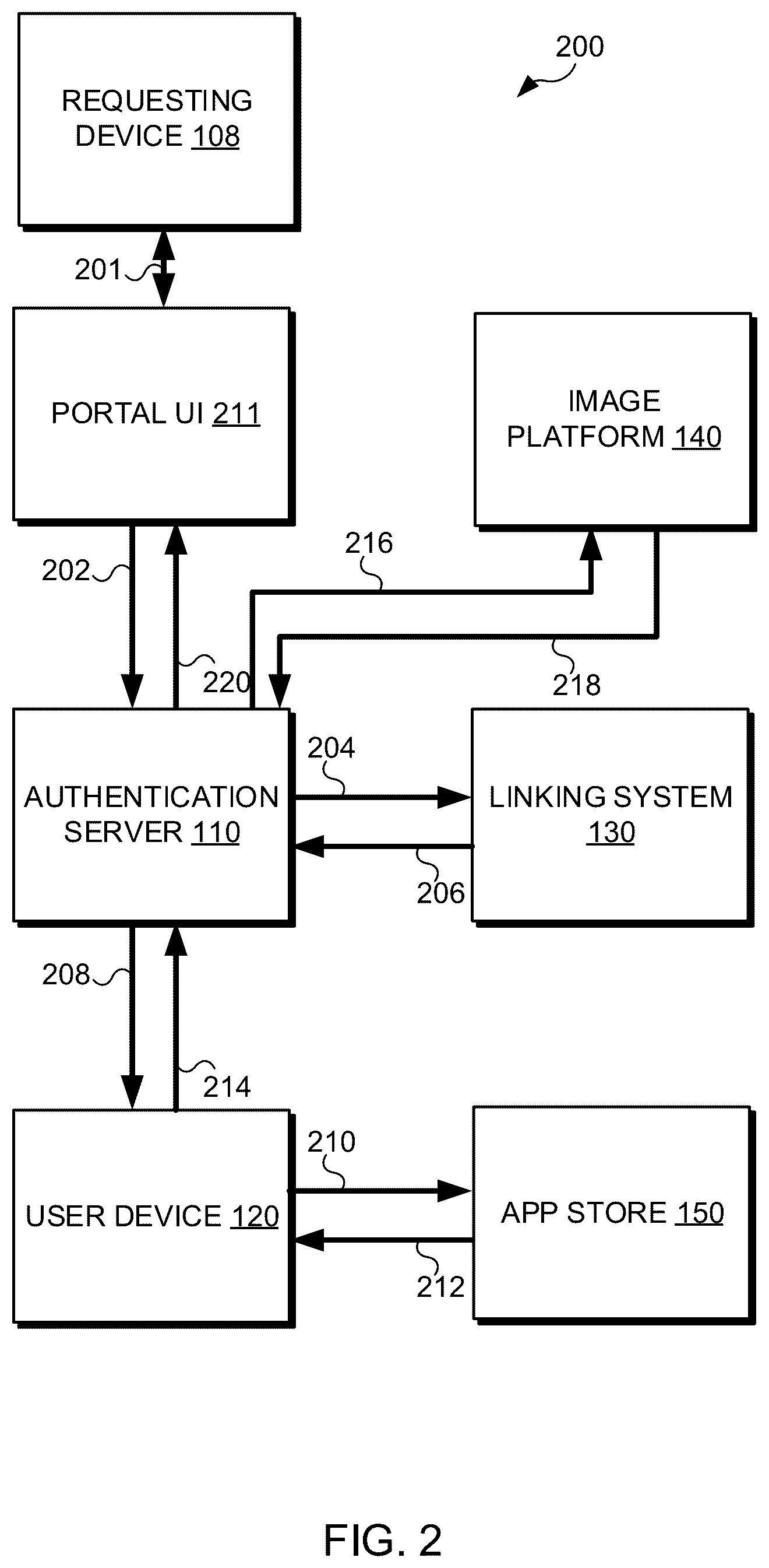 Patent US12120255 Figure 2 – Methods for requesting and authenticating photographic image data