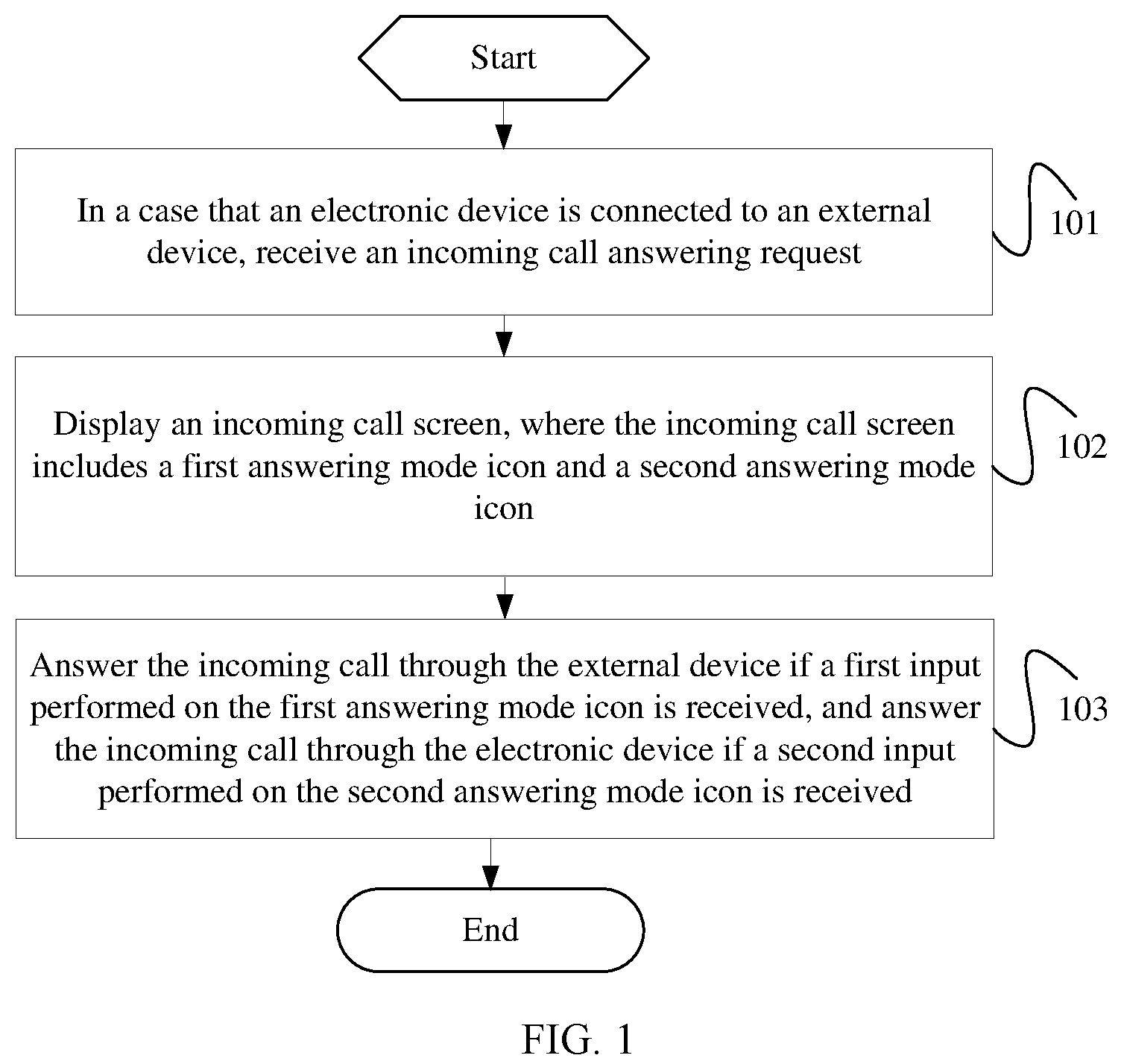 Patent US12120261 Figure 1 – Incoming call processing method and electronic device