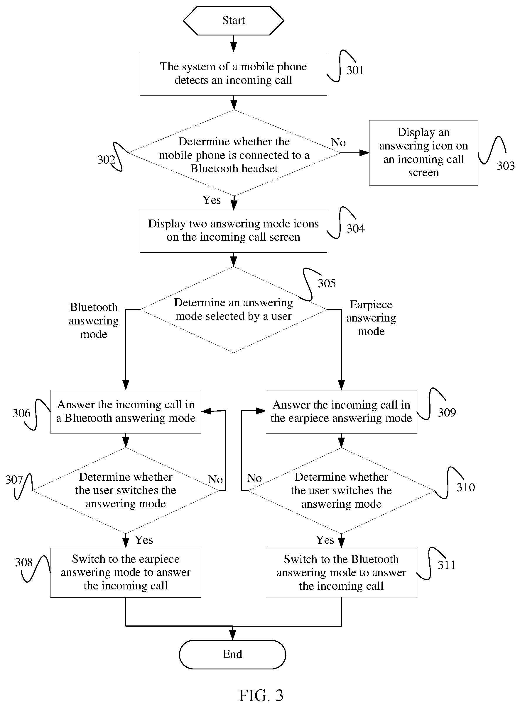 Patent US12120261 Figure 3 – Incoming call processing method and electronic device