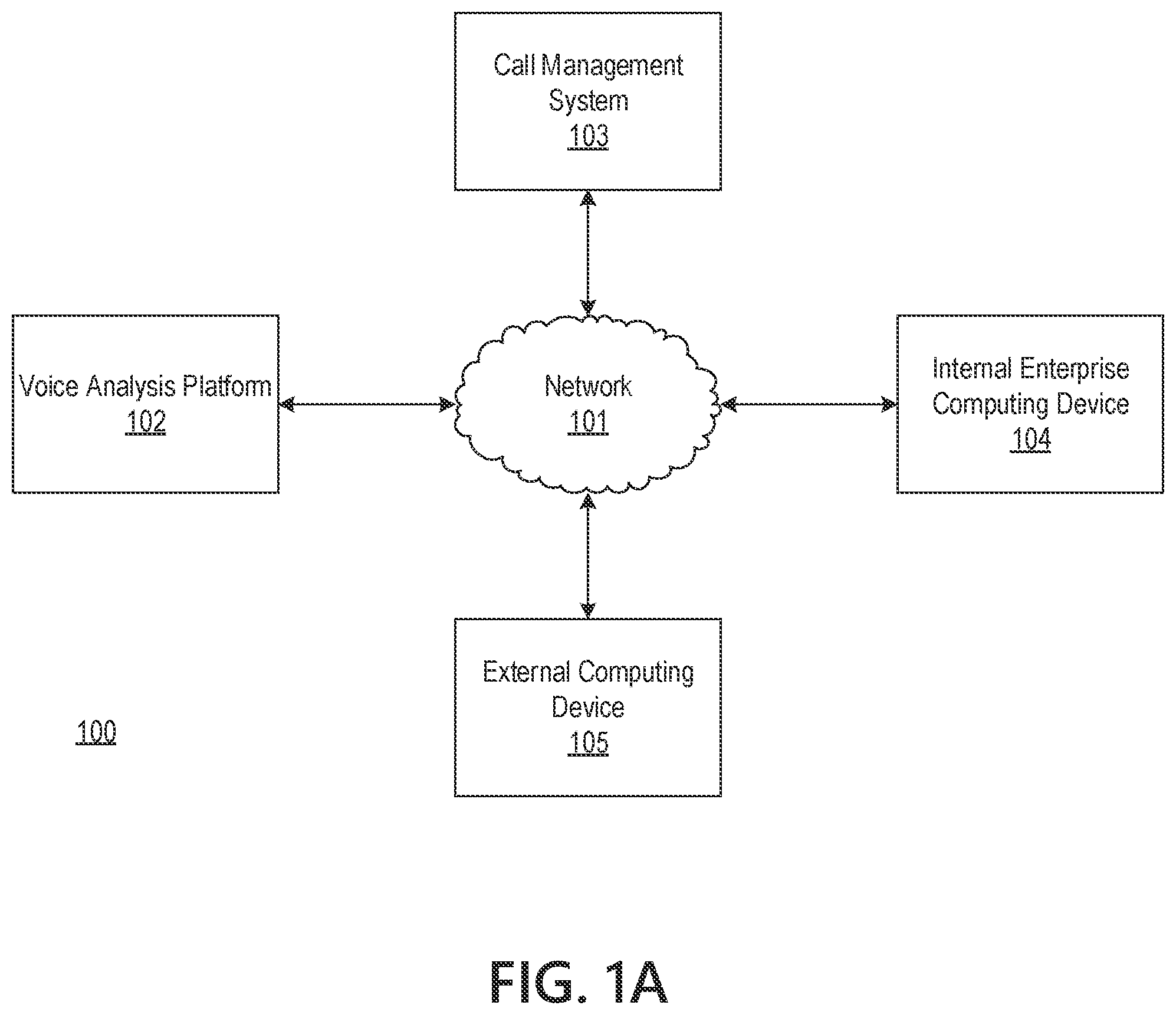 Patent US12120262 Figure 1 – Voice analysis platform for voiceprint tracking and anomaly detection
