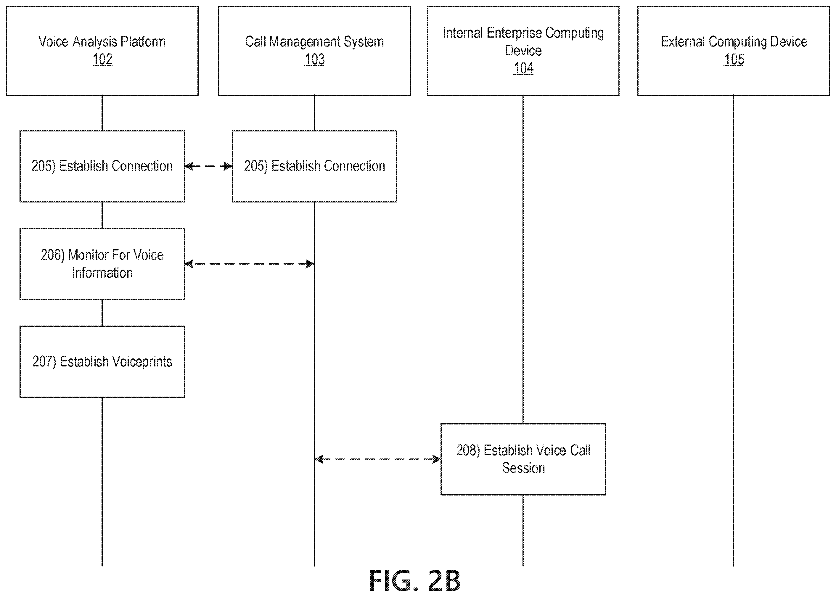 Patent US12120262 Figure 4 – Voice analysis platform for voiceprint tracking and anomaly detection
