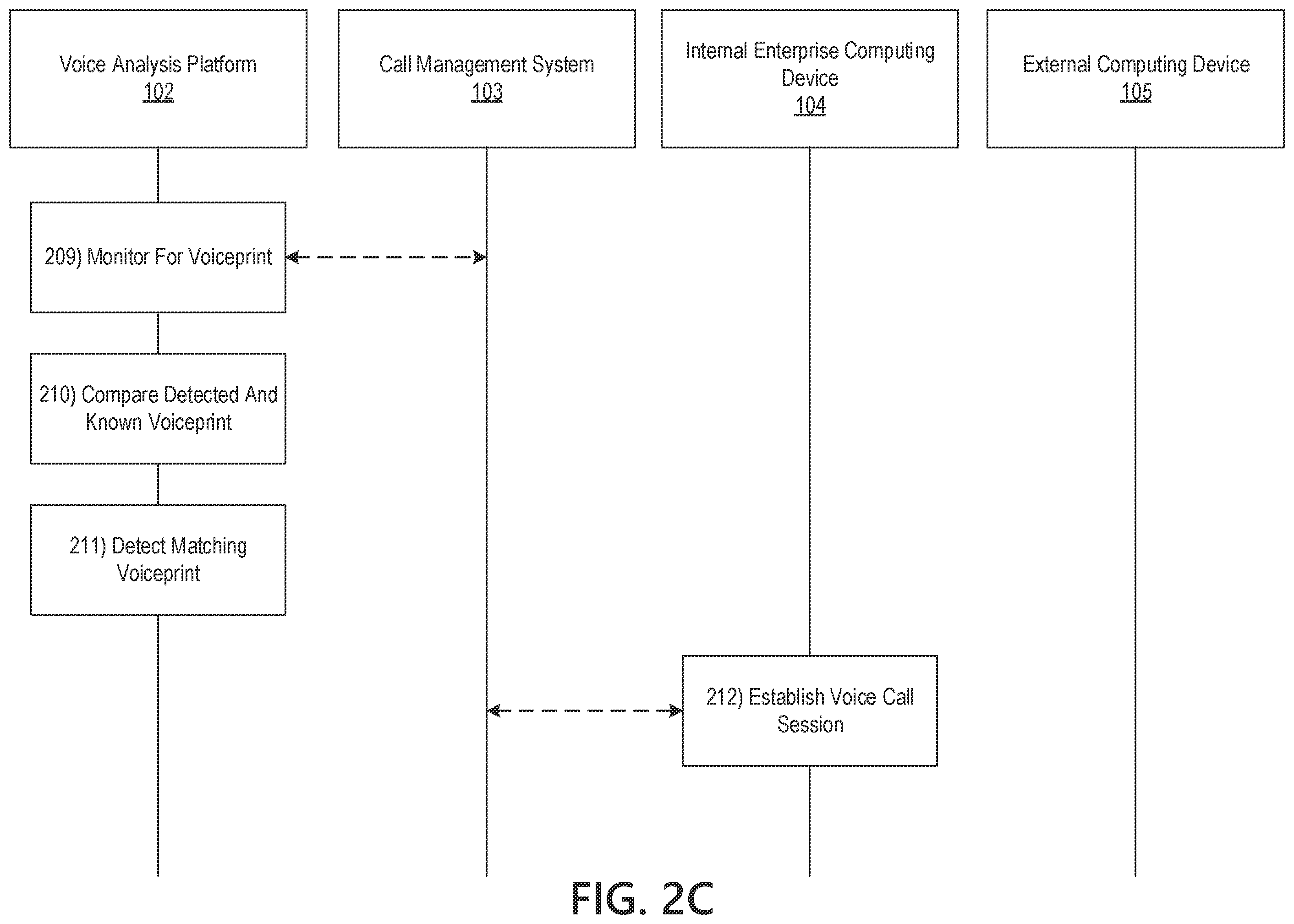 Patent US12120262 Figure 5 – Voice analysis platform for voiceprint tracking and anomaly detection