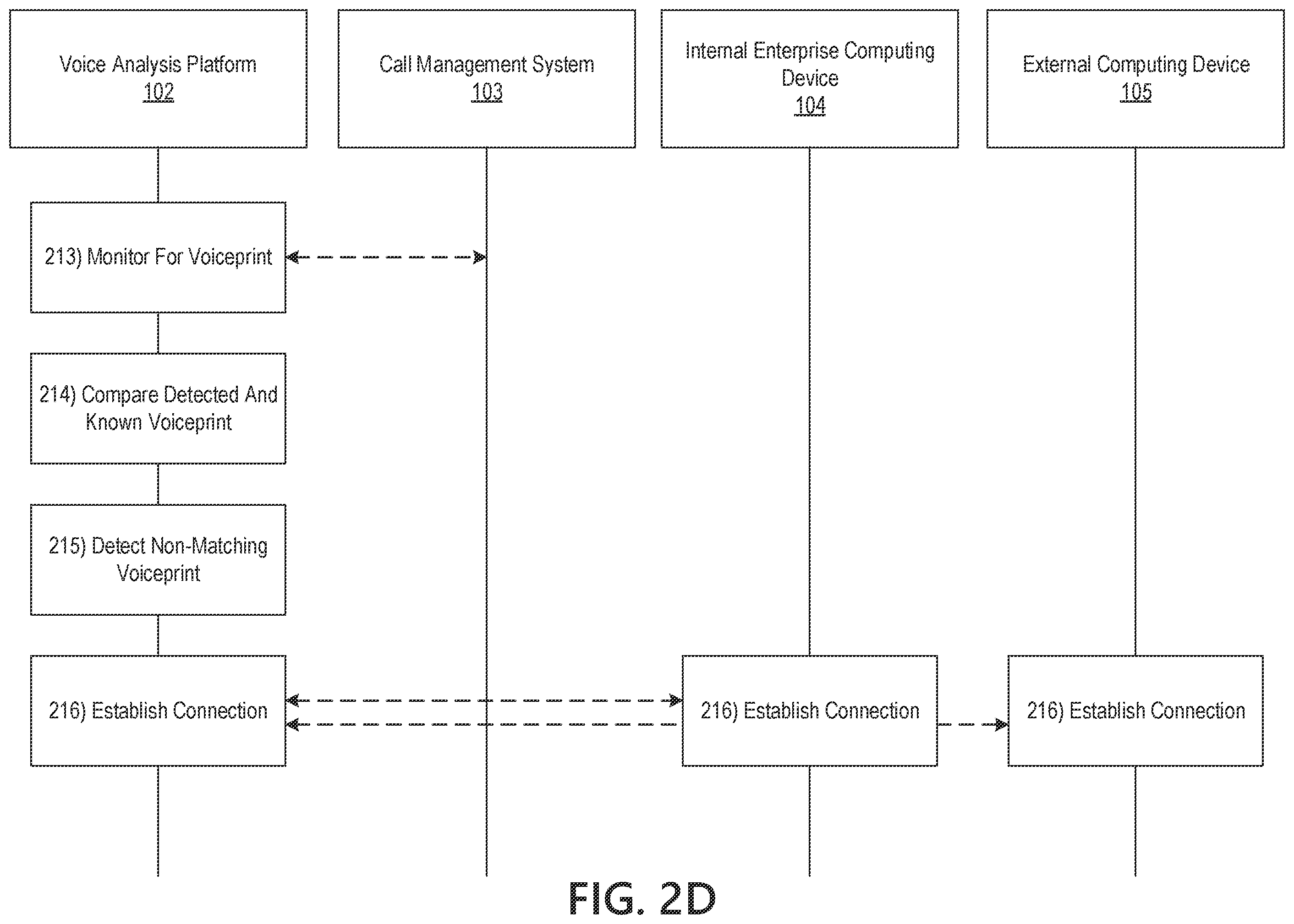 Patent US12120262 Figure 6 – Voice analysis platform for voiceprint tracking and anomaly detection