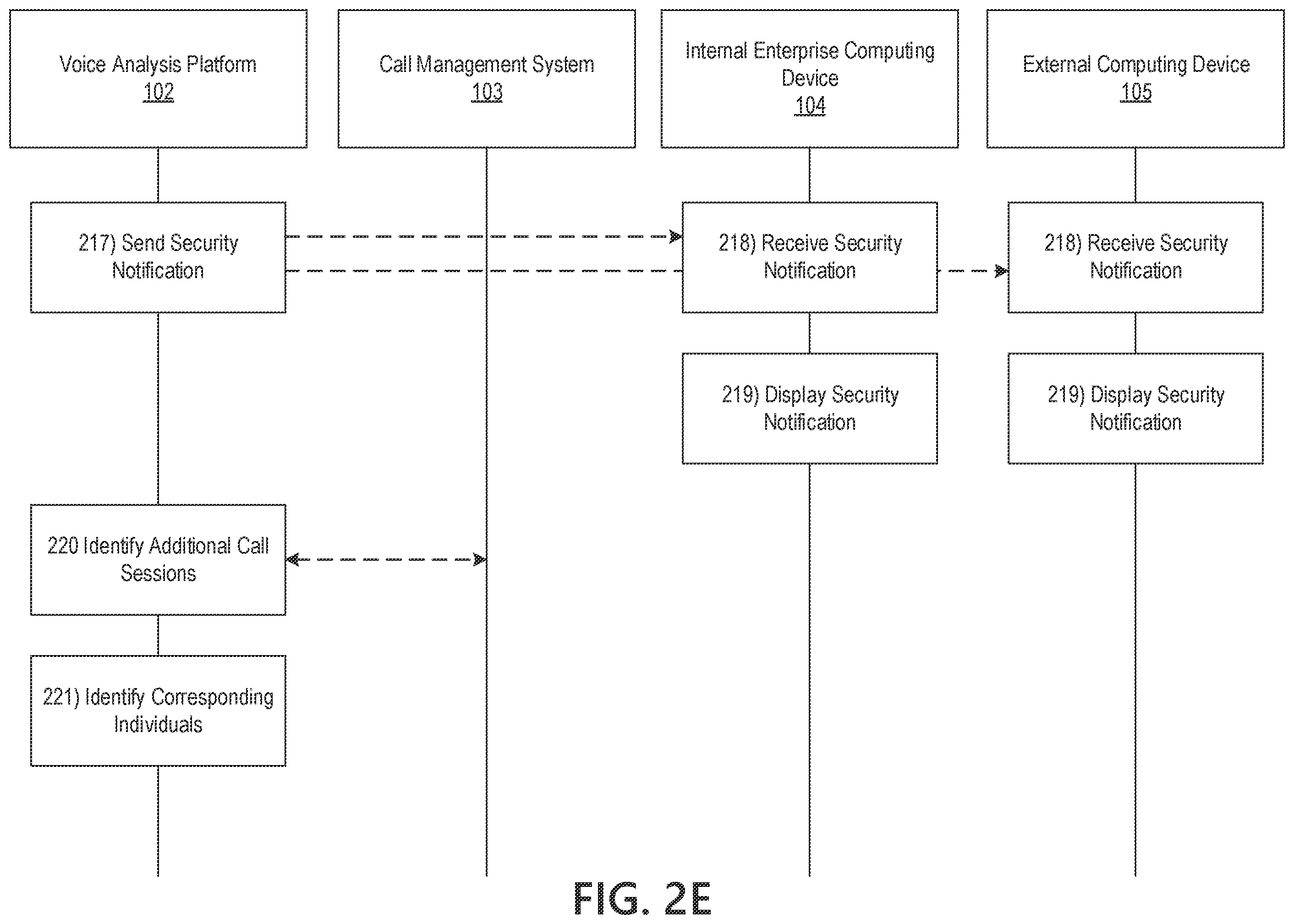 Patent US12120262 Figure 7 – Voice analysis platform for voiceprint tracking and anomaly detection