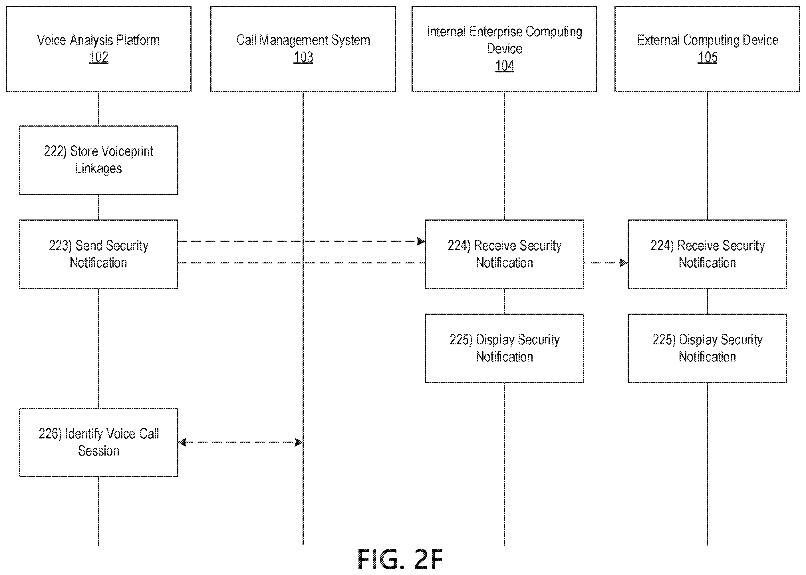 Patent US12120262 Figure 8 – Voice analysis platform for voiceprint tracking and anomaly detection