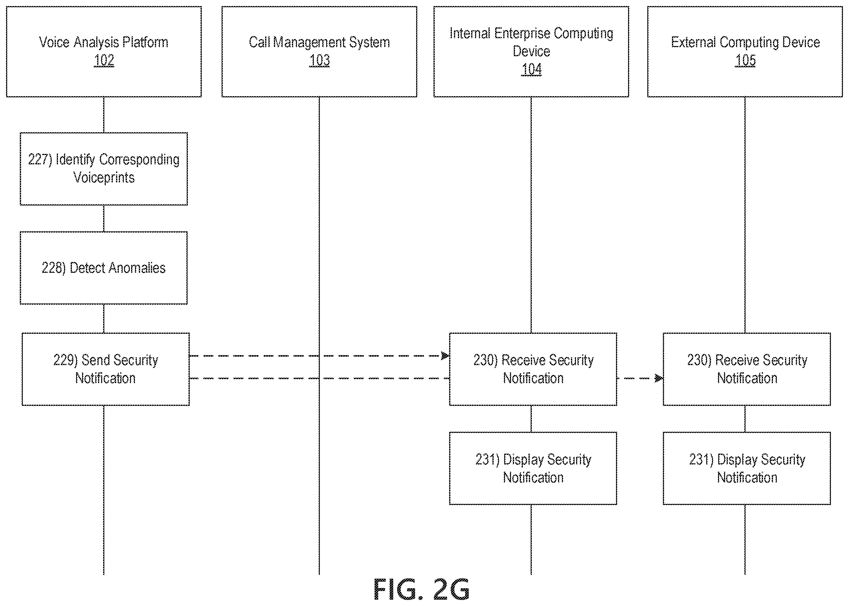 Patent US12120262 Figure 9 – Voice analysis platform for voiceprint tracking and anomaly detection