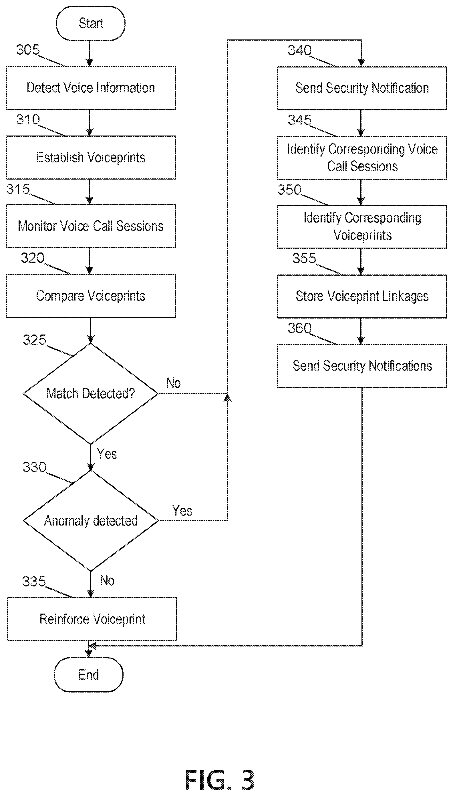 Patent US12120262 Figure 10 – Voice analysis platform for voiceprint tracking and anomaly detection