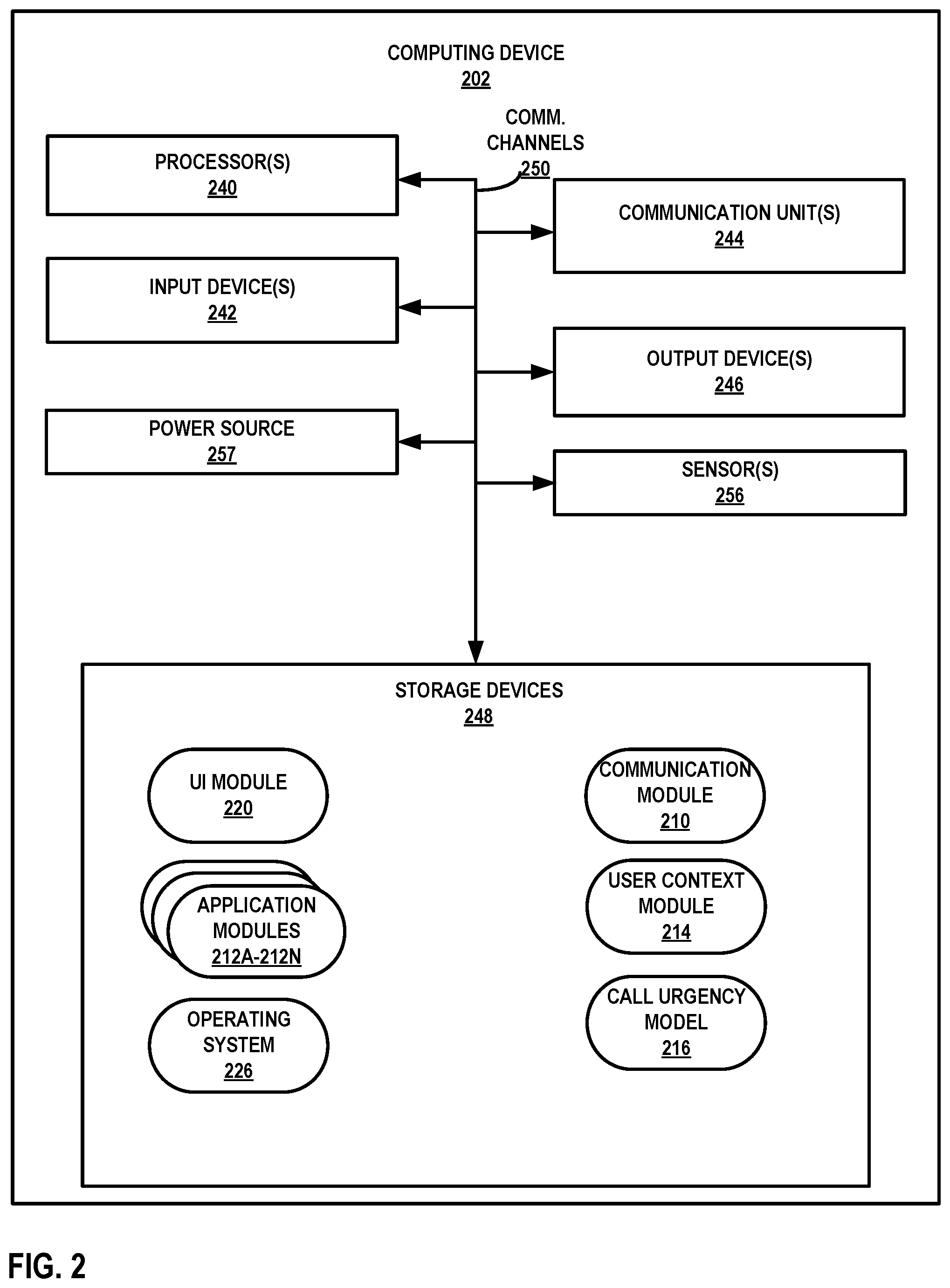Patent US12120266 Figure 4 – Providing health urgency context for incoming calls