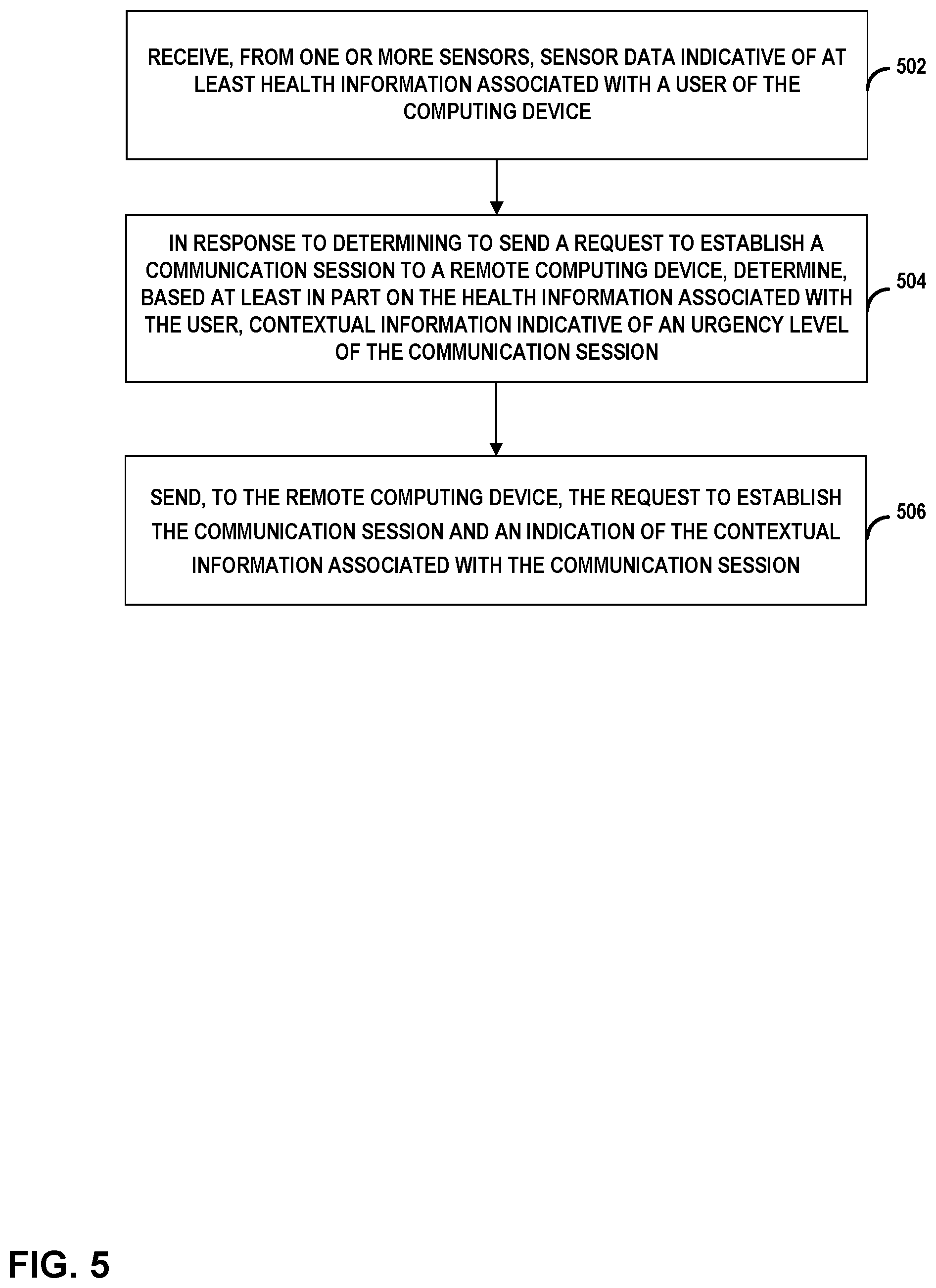 Patent US12120266 Figure 11 – Providing health urgency context for incoming calls