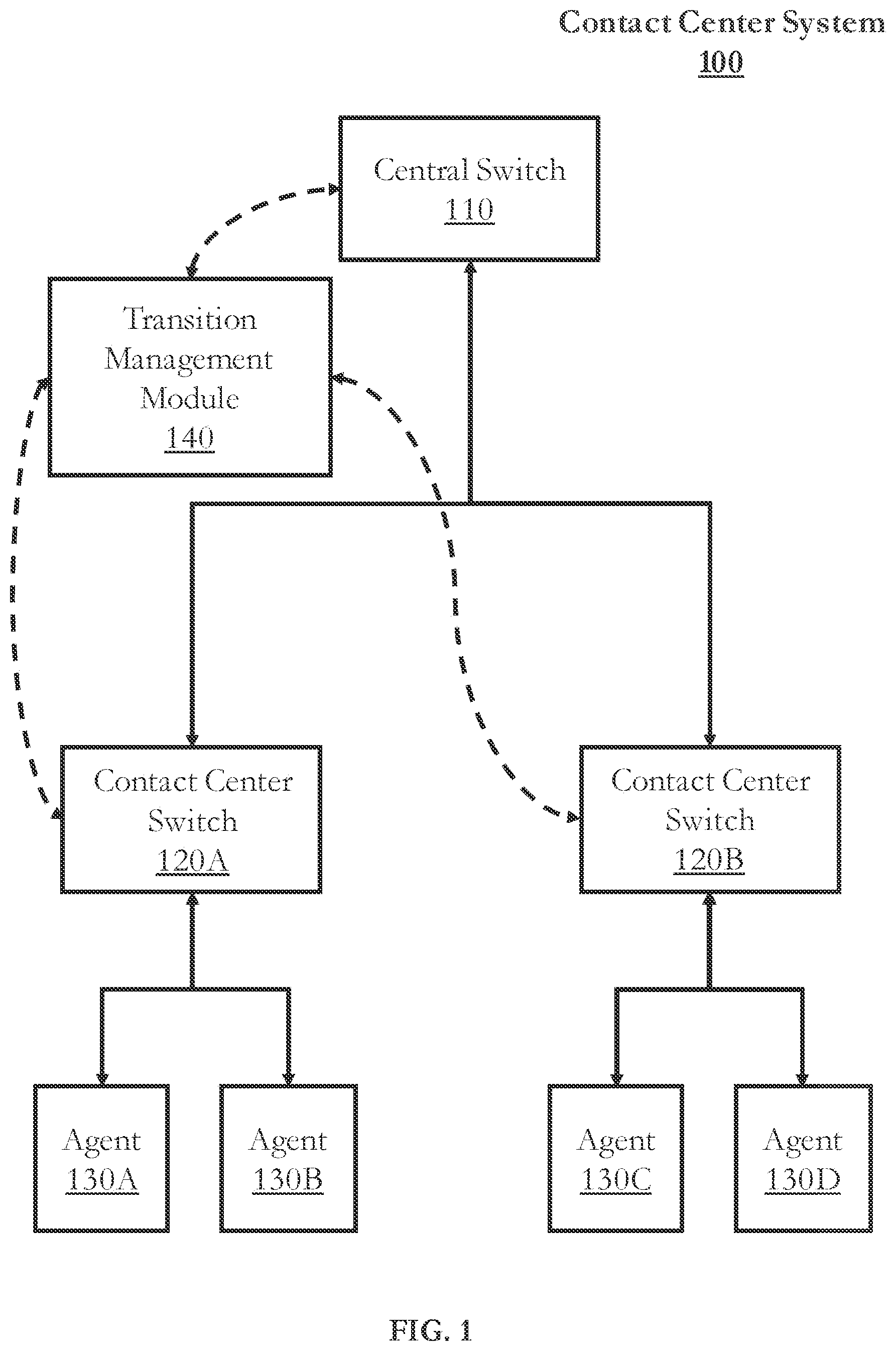 Patent US12120268 Figure 1 – Techniques for benchmarking performance in a contact center system